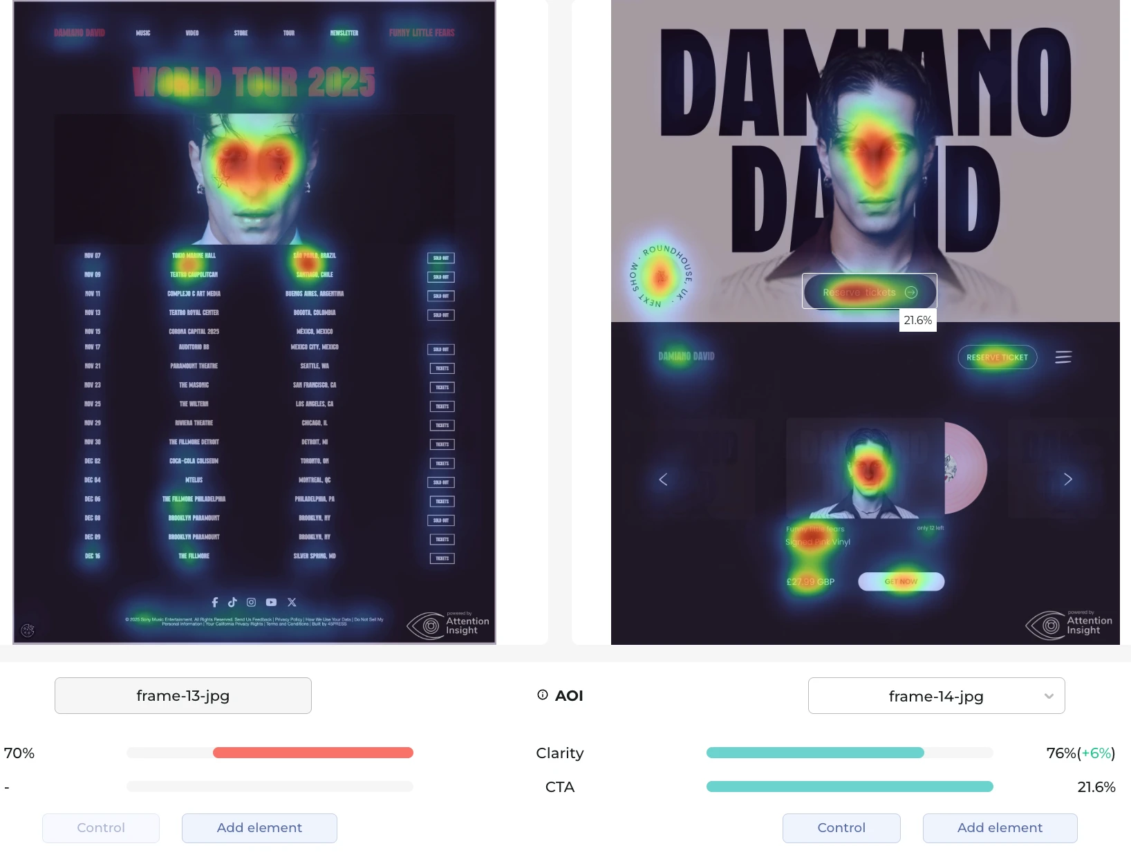 Attention insight results for Attention. Current page (left), updated design (Right)