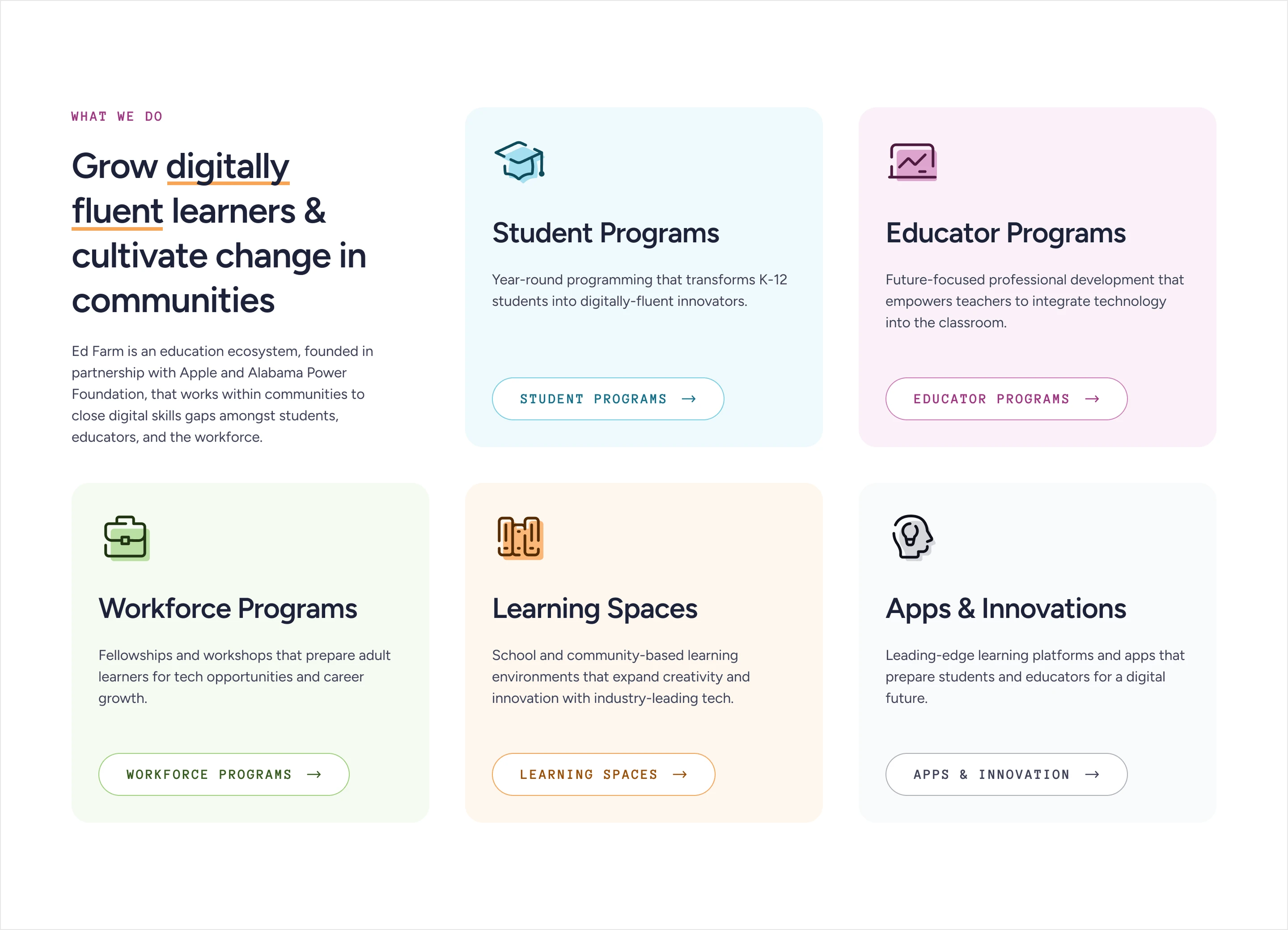 Clear entry points into Ed Farm's major programs and initiatives.