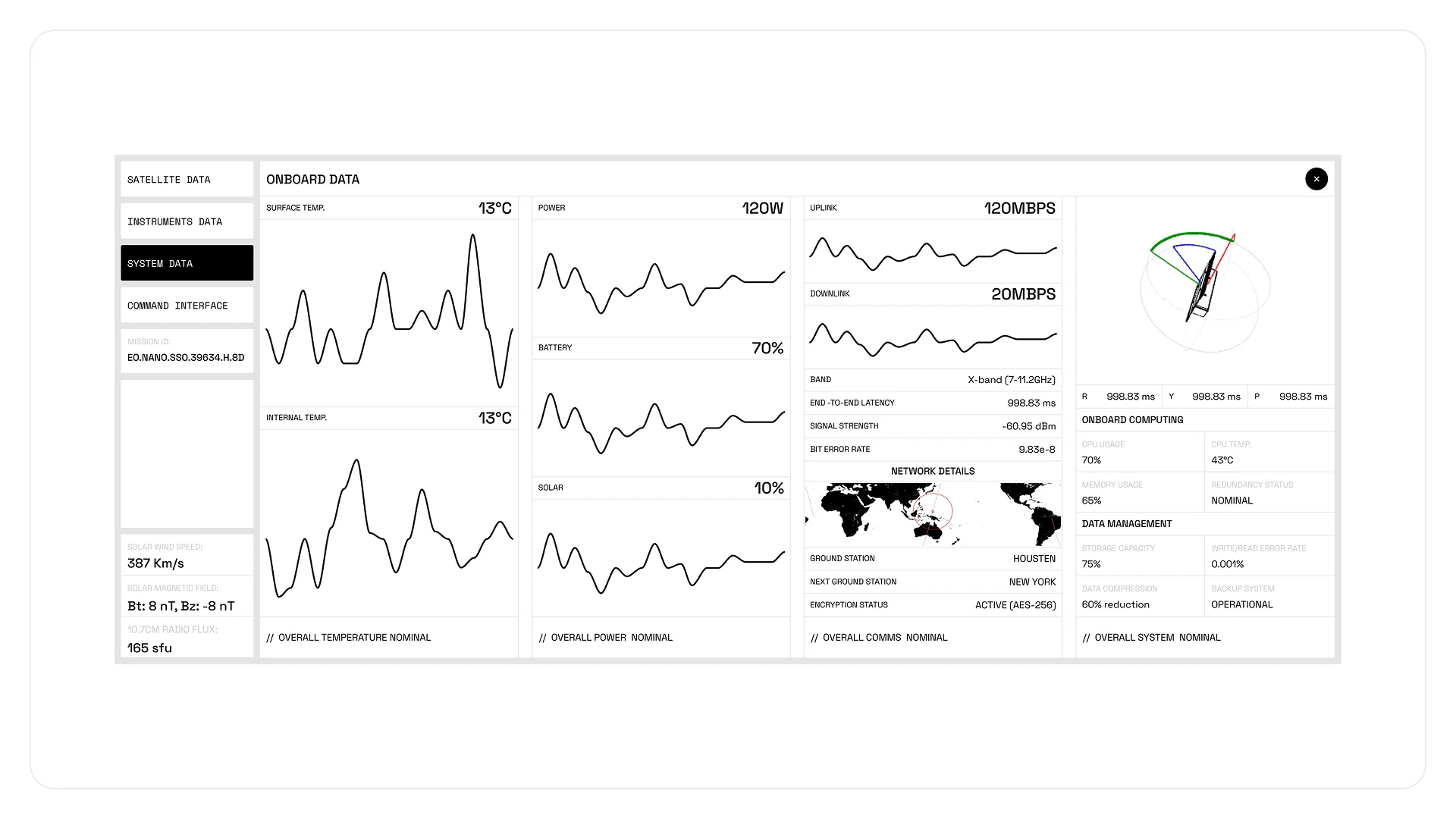 System Data Interface