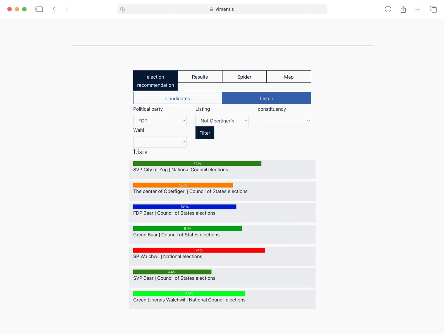 List View