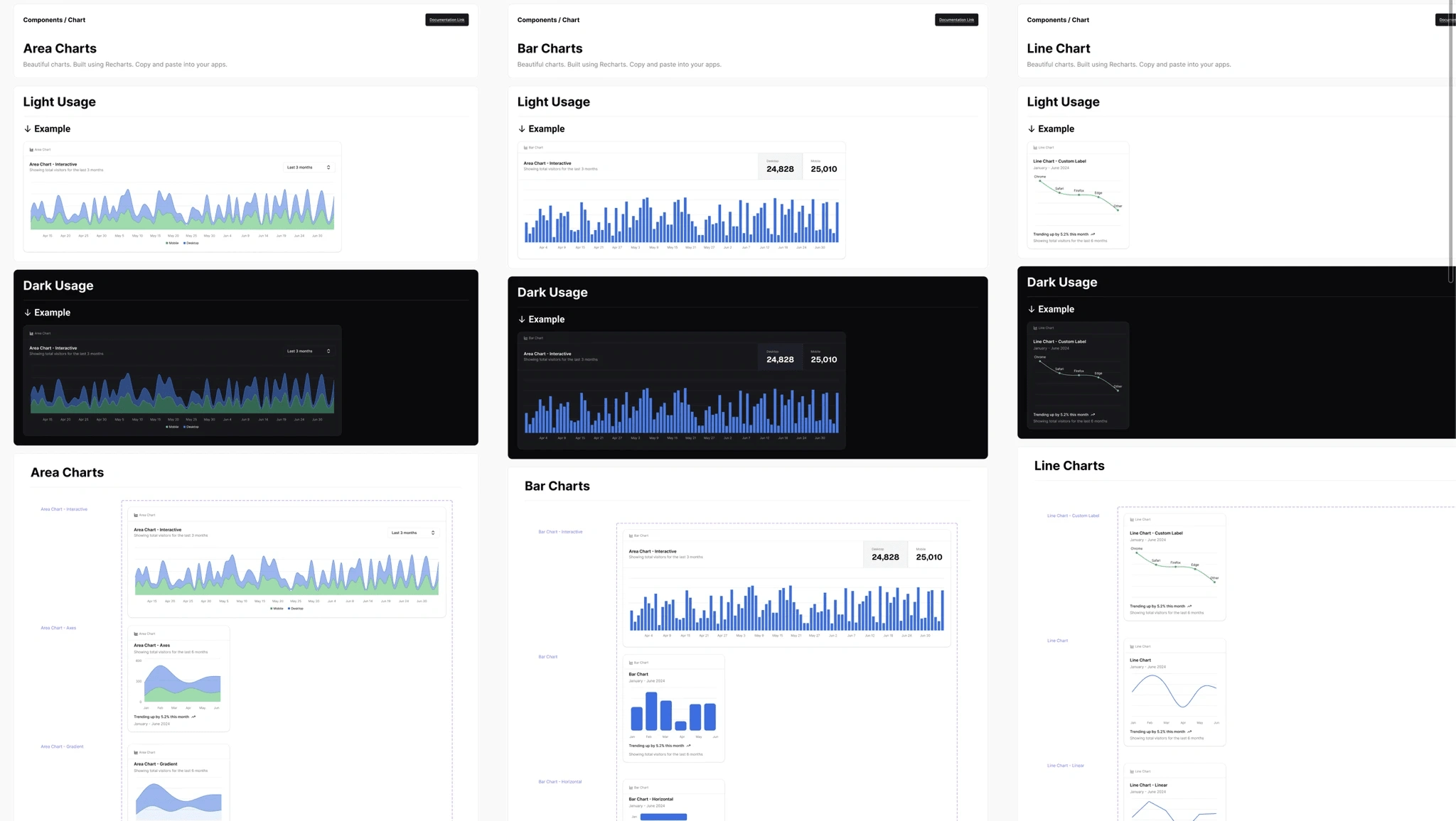 Some Design System Charts