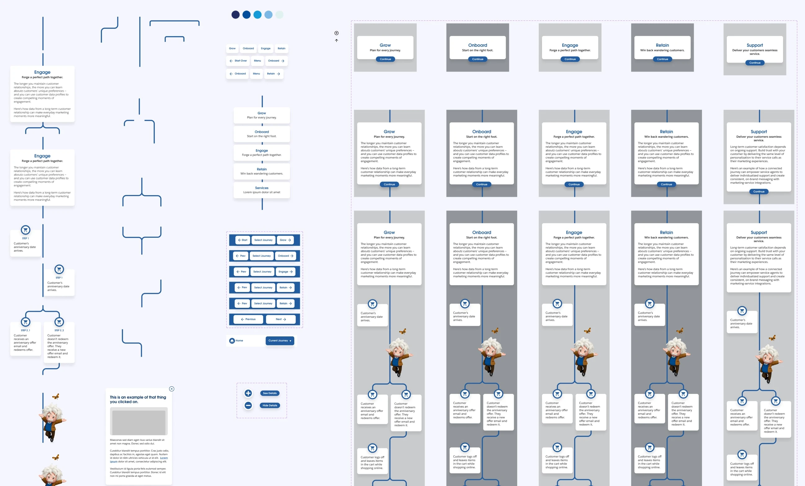 By defining component patterns early, we created detailed, interactive prototypes to validate content flow with the client. These prototypes, along with the component library, served as a roadmap for the development team while the design team worked simultaneously on final visual assets.