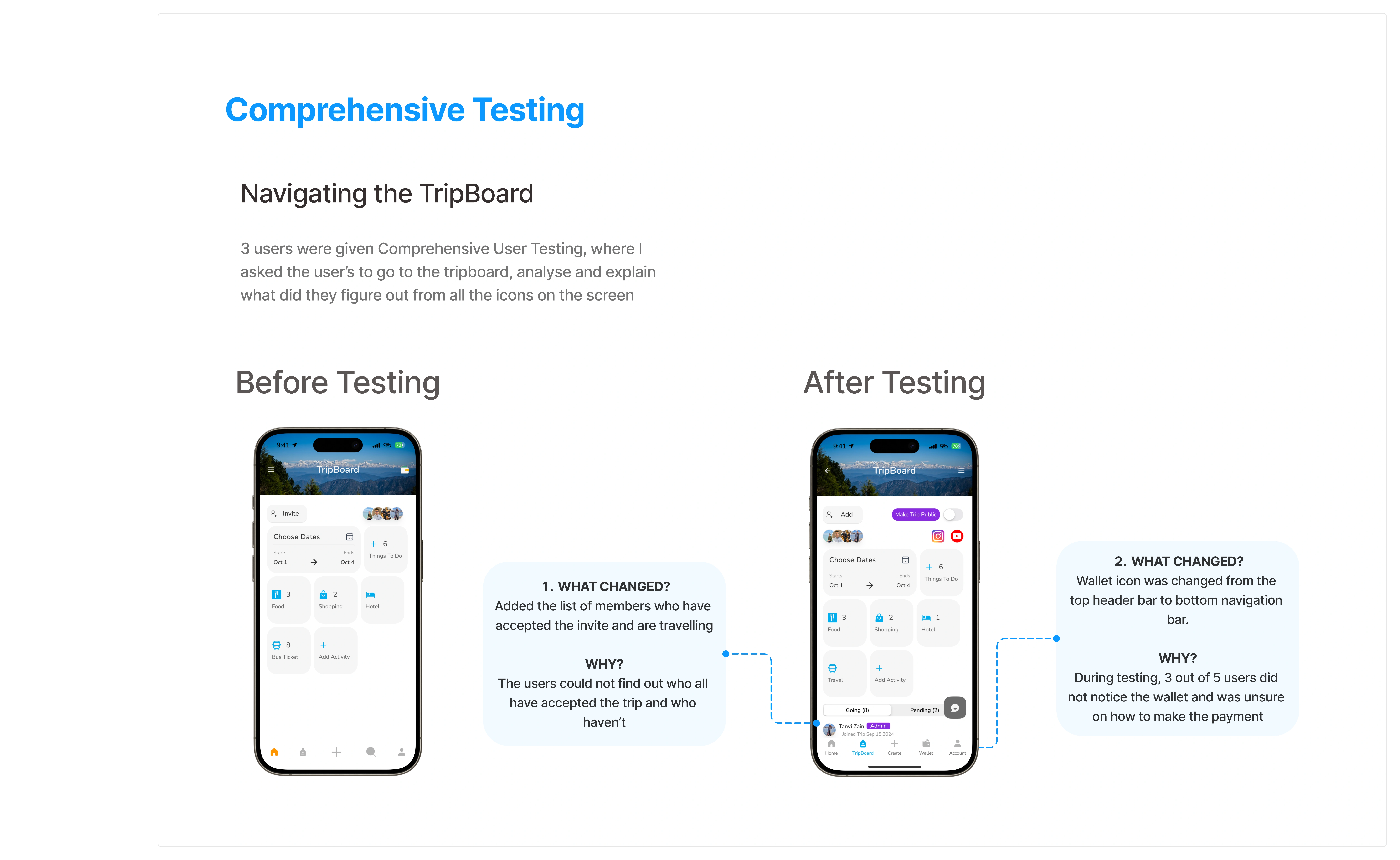 Iterations after testing