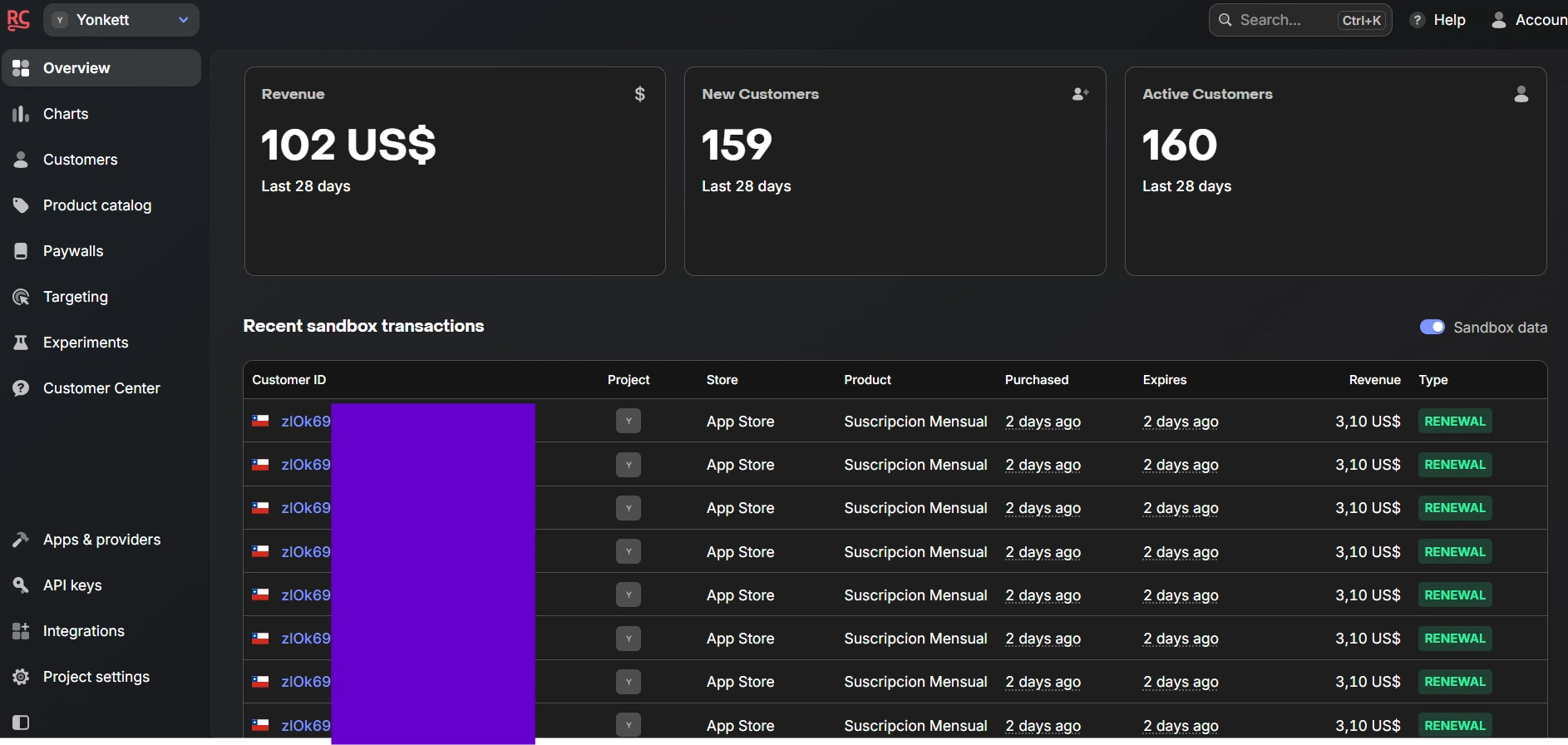 Behind the scenes - RevenueCat Sandbox and Testing Subscription