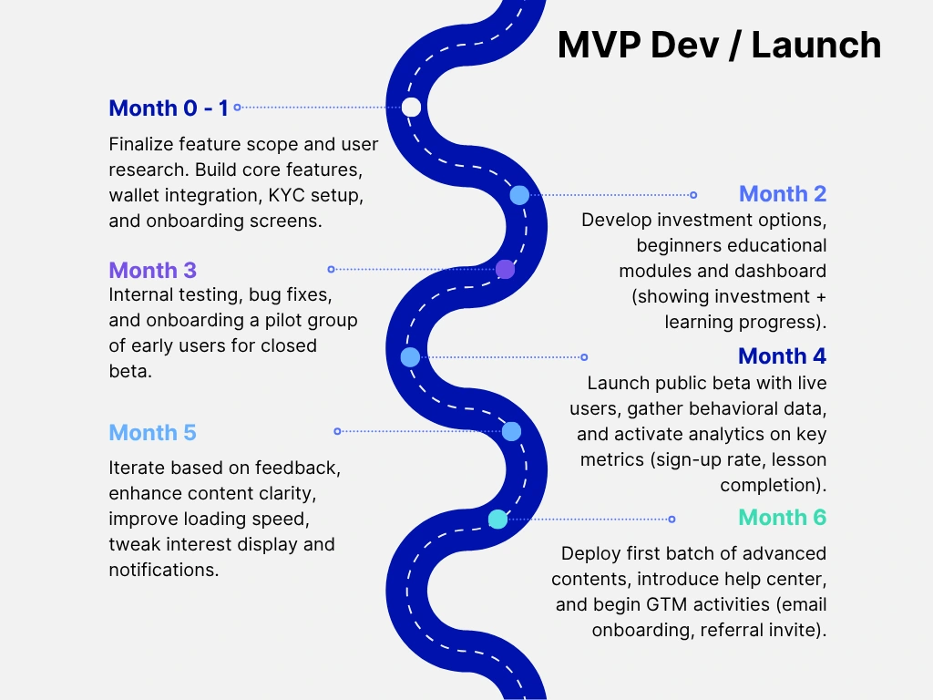 MVP ROADMAP