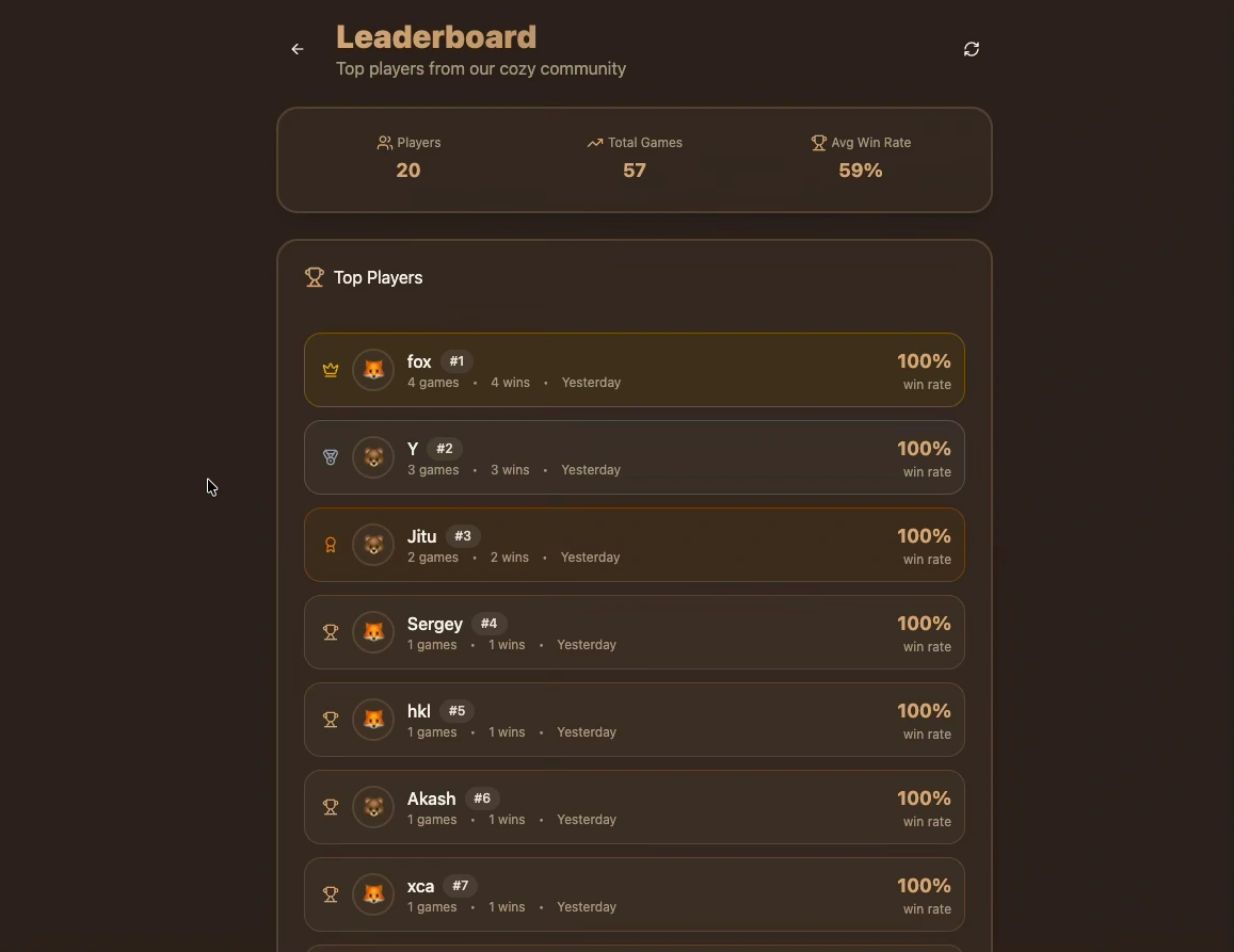 Leaderboard for Top Players