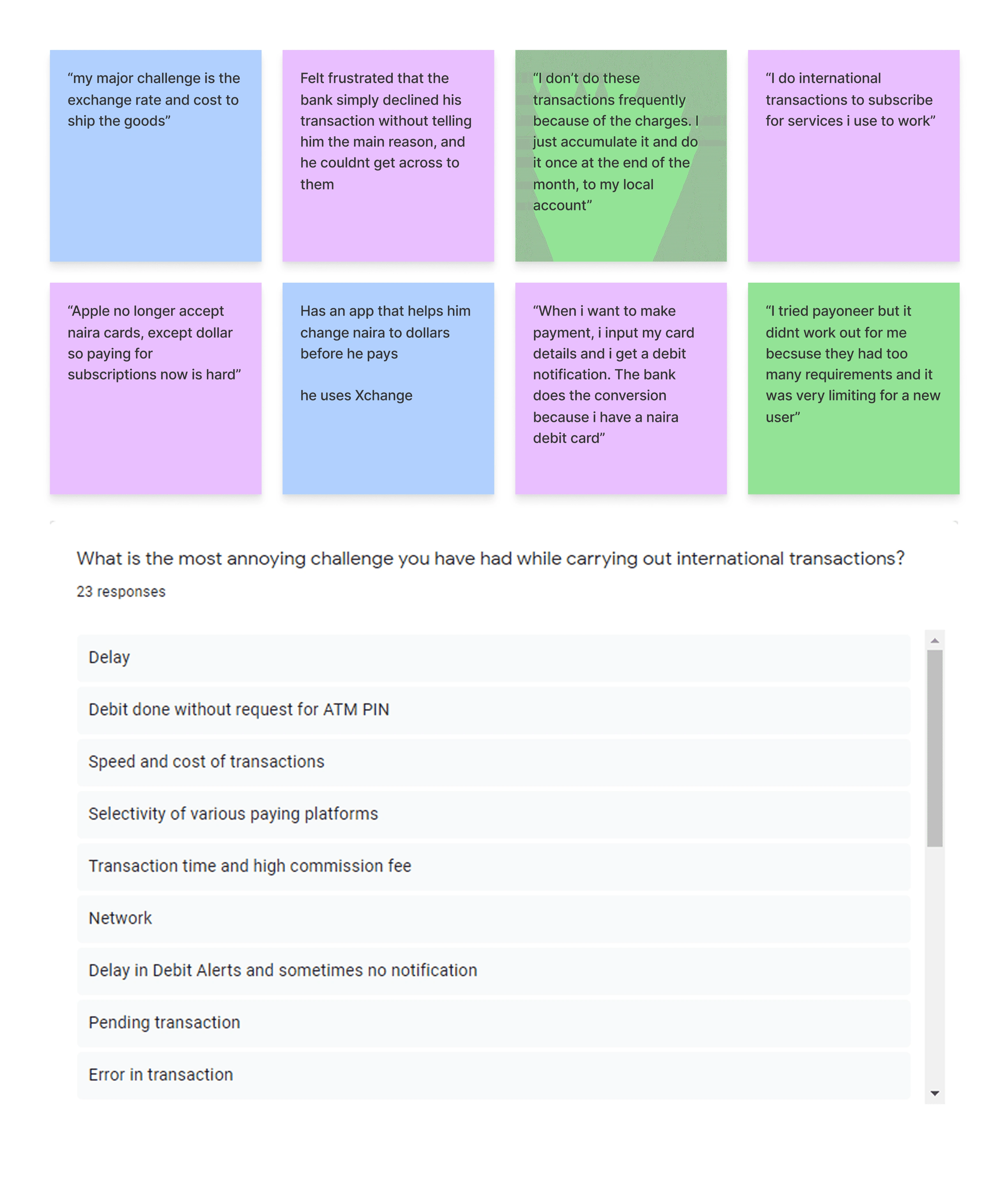 Excerpts of responses from semi-structured interview and surveys