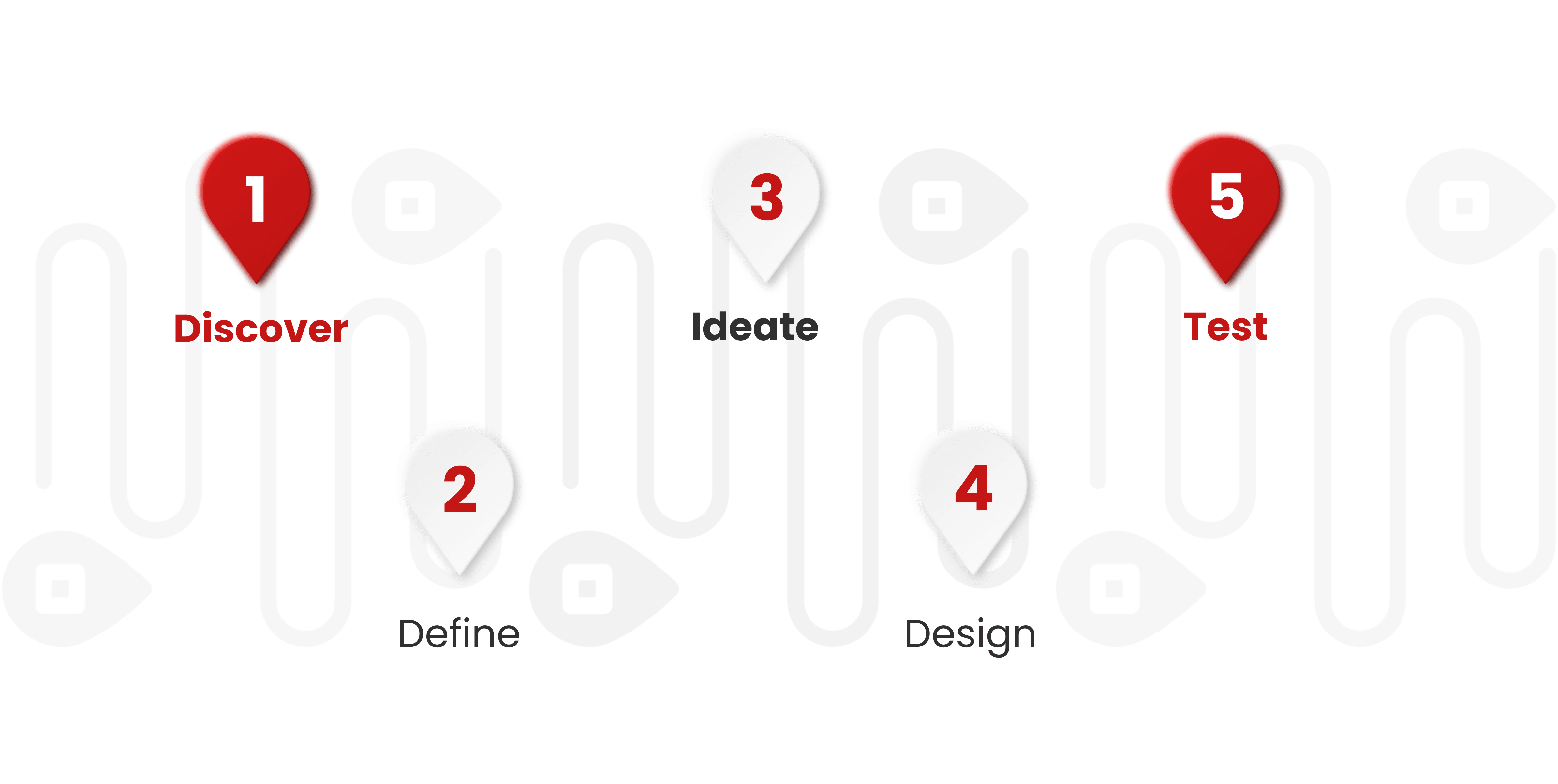 Roadmap of Split me Development