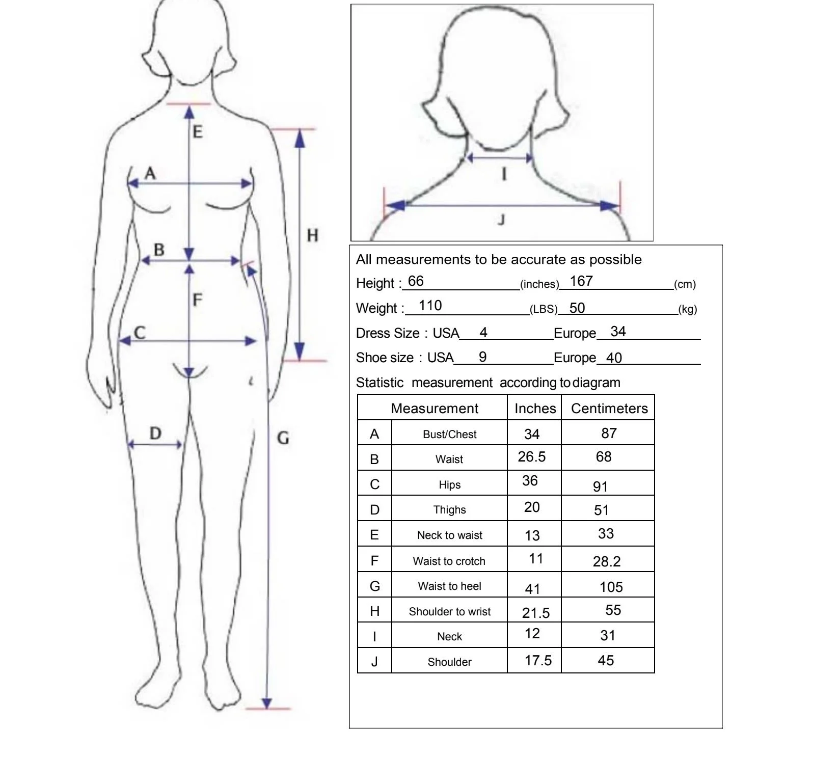 Measurements
