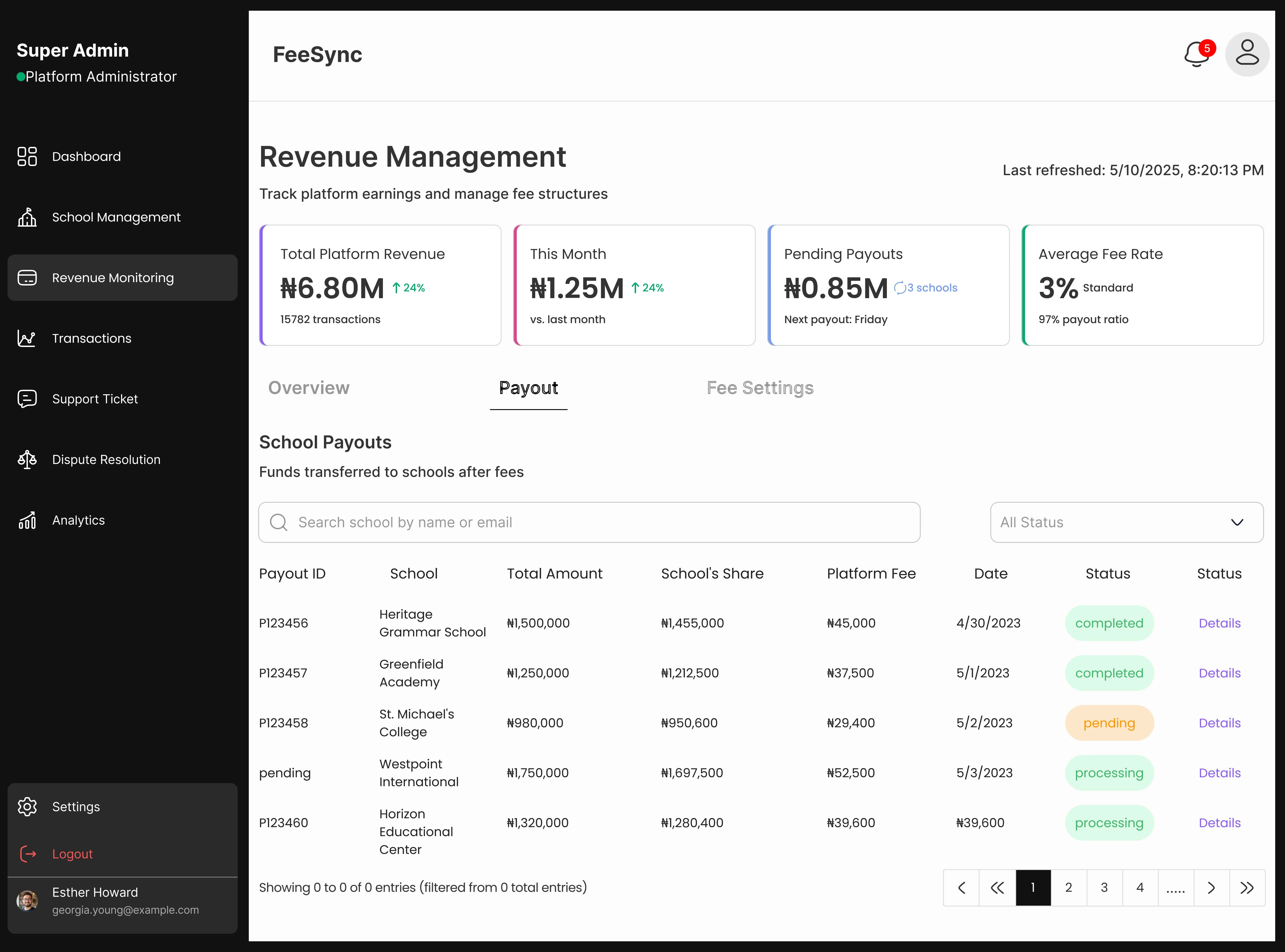 Overview of Revenue Management 