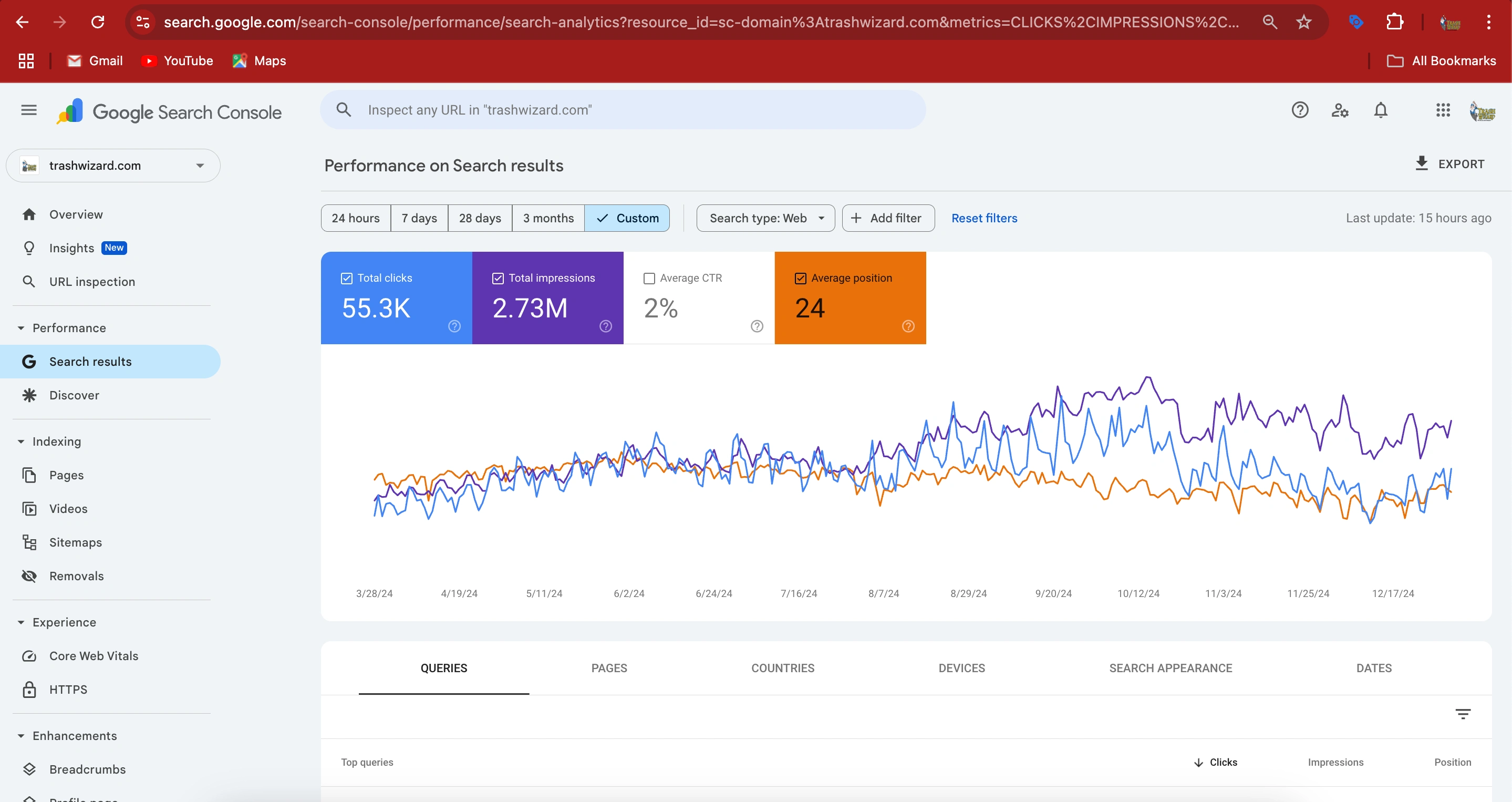 200% Organic growth in just 6 months! 