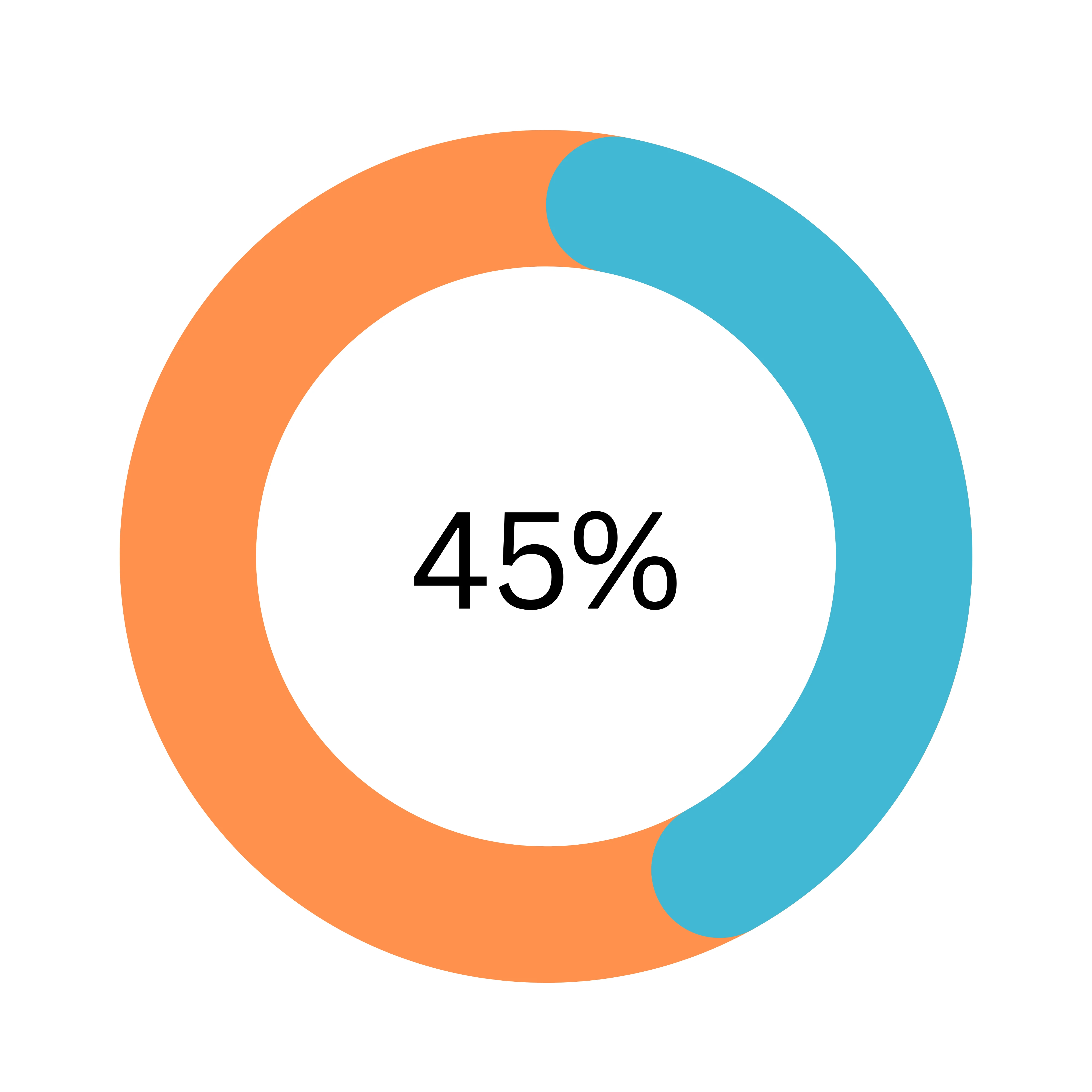 📈 45% increase in Instagram engagement over 2 months