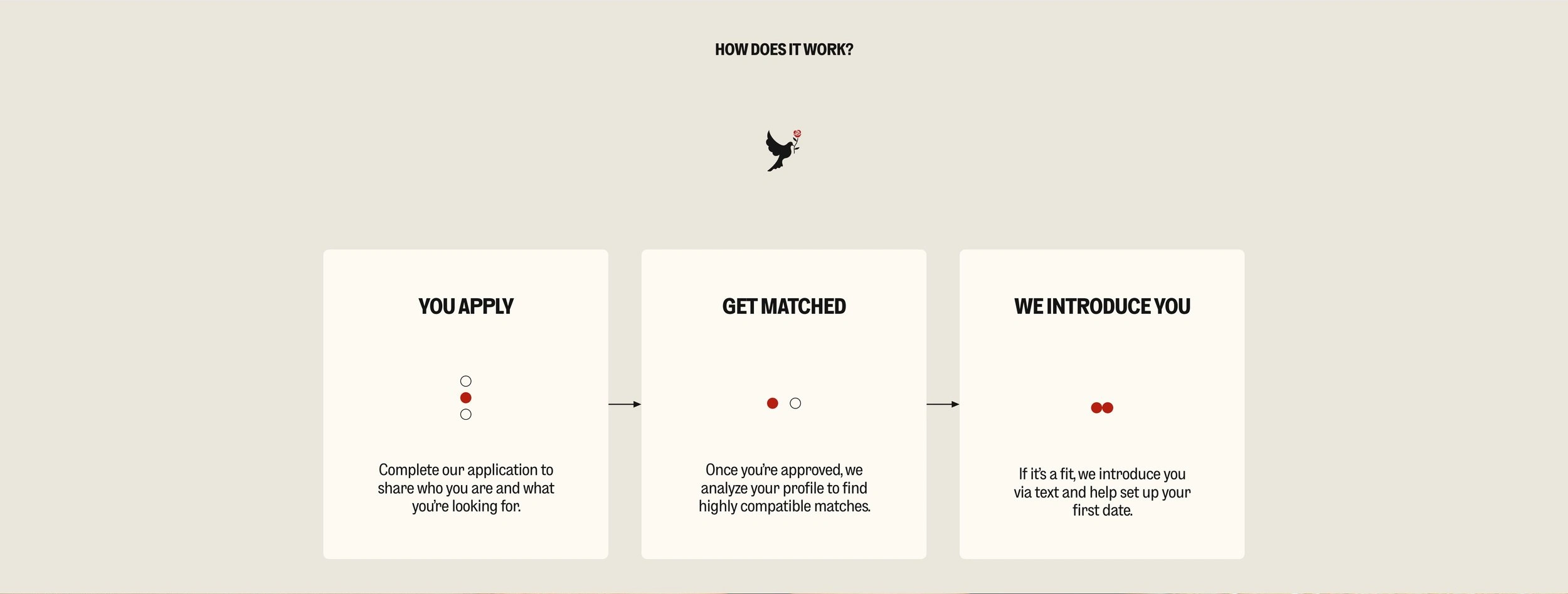Clear UX copy that simplifies Paloma's unique 3-step process, turning complexity into confidence for prospective users.