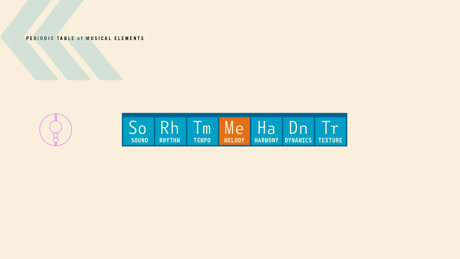 Periodic Table of Musical Elements