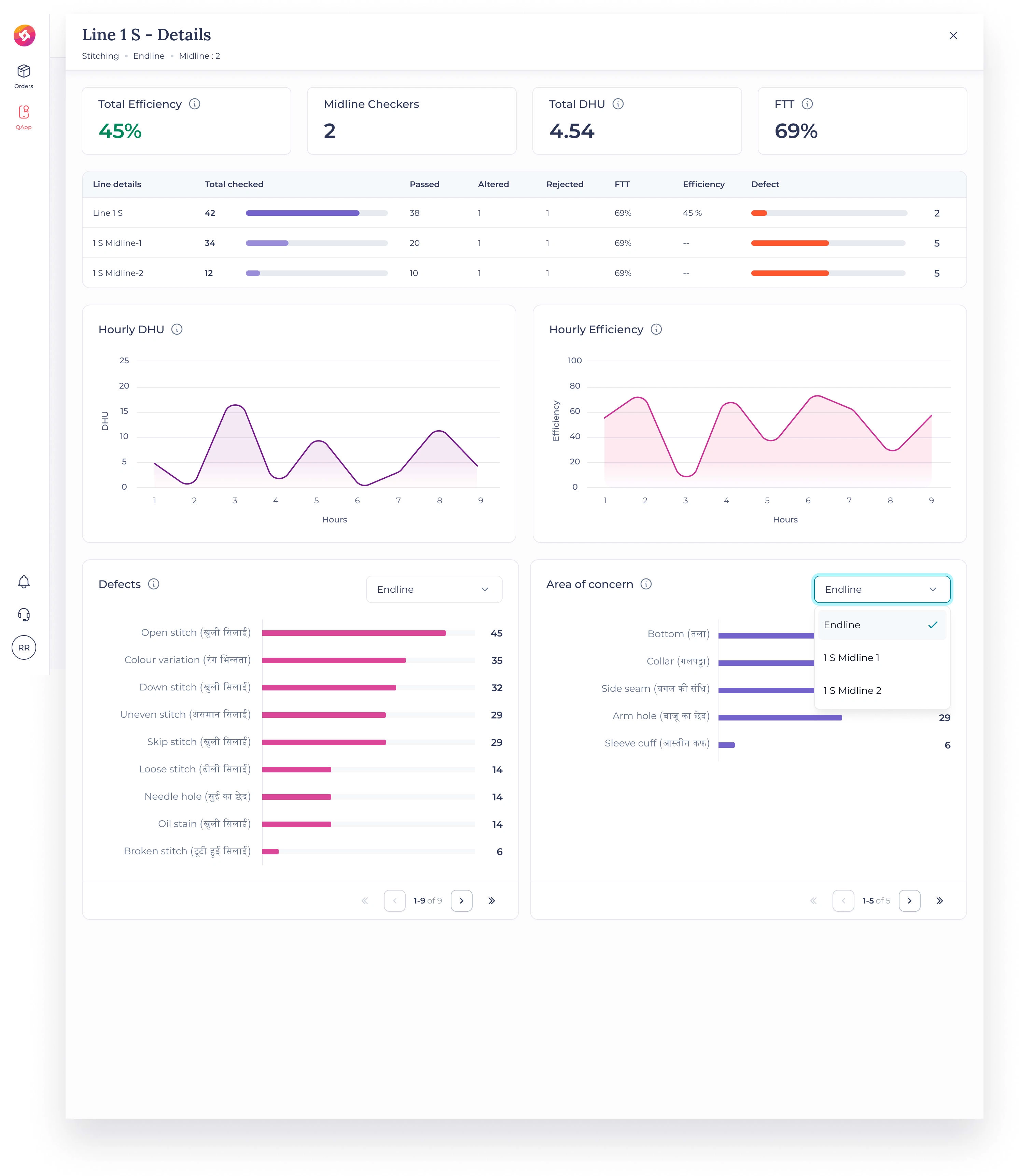 Line efficiency details 