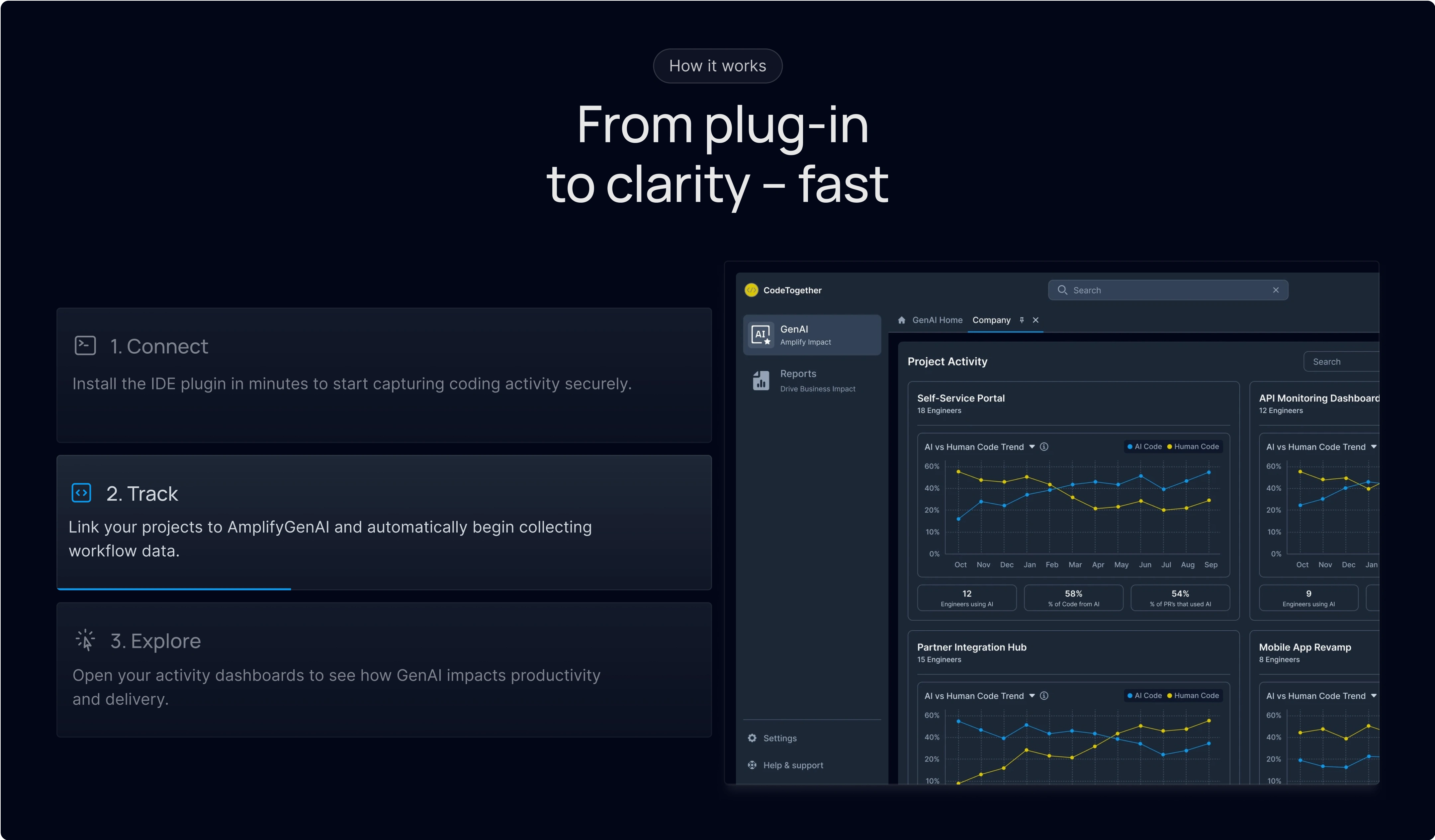 Interactive walkthrough of how it works