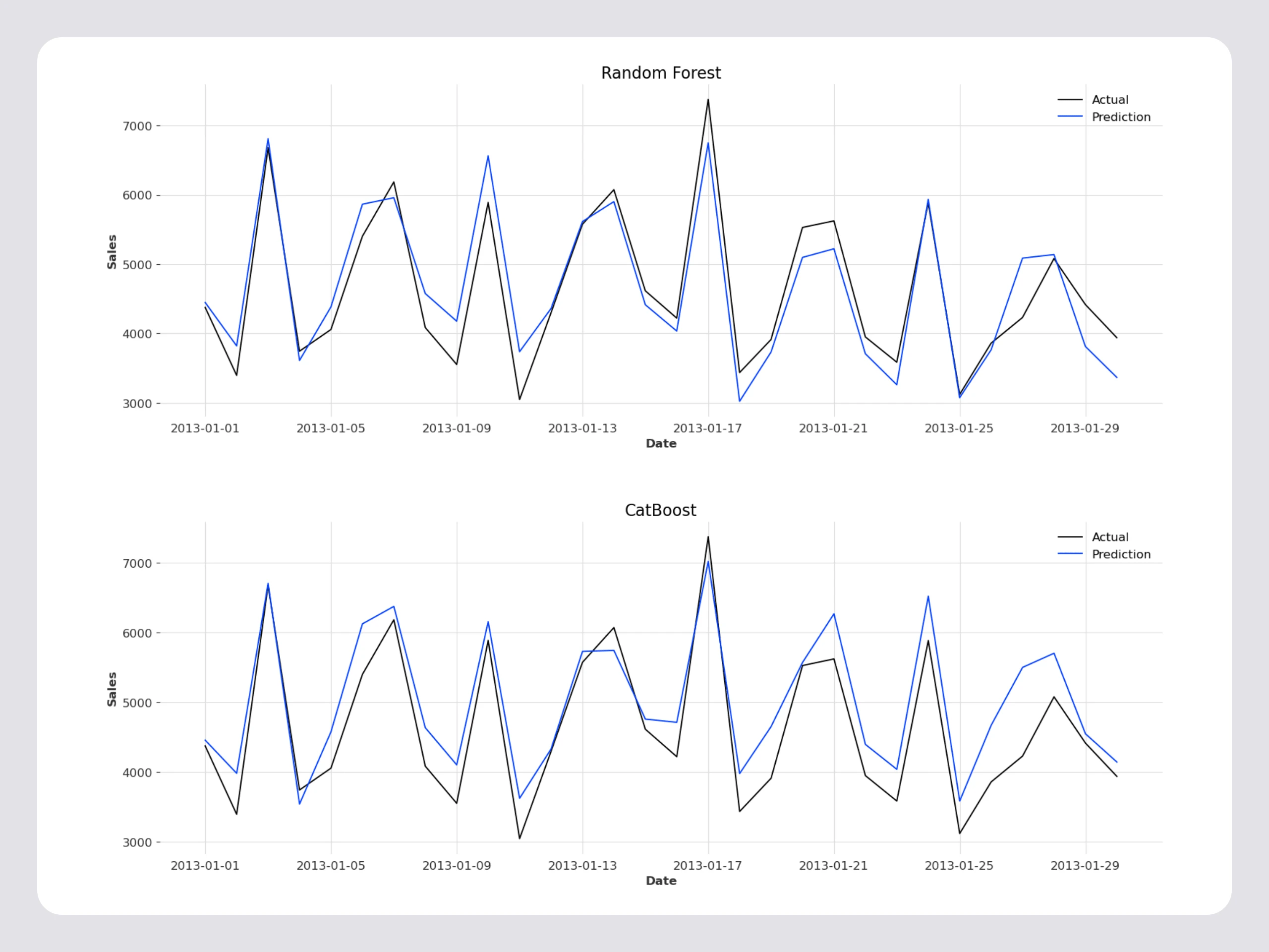 Regression Models