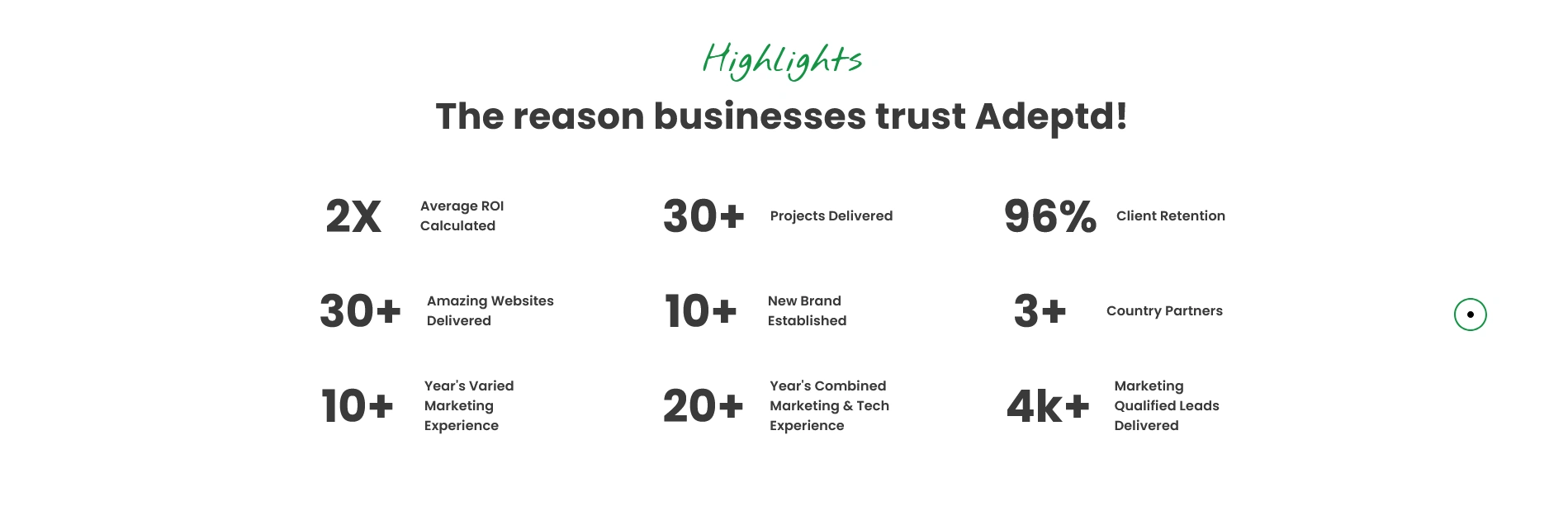 ADEPTD (Before Transormation) - Highlights Section
