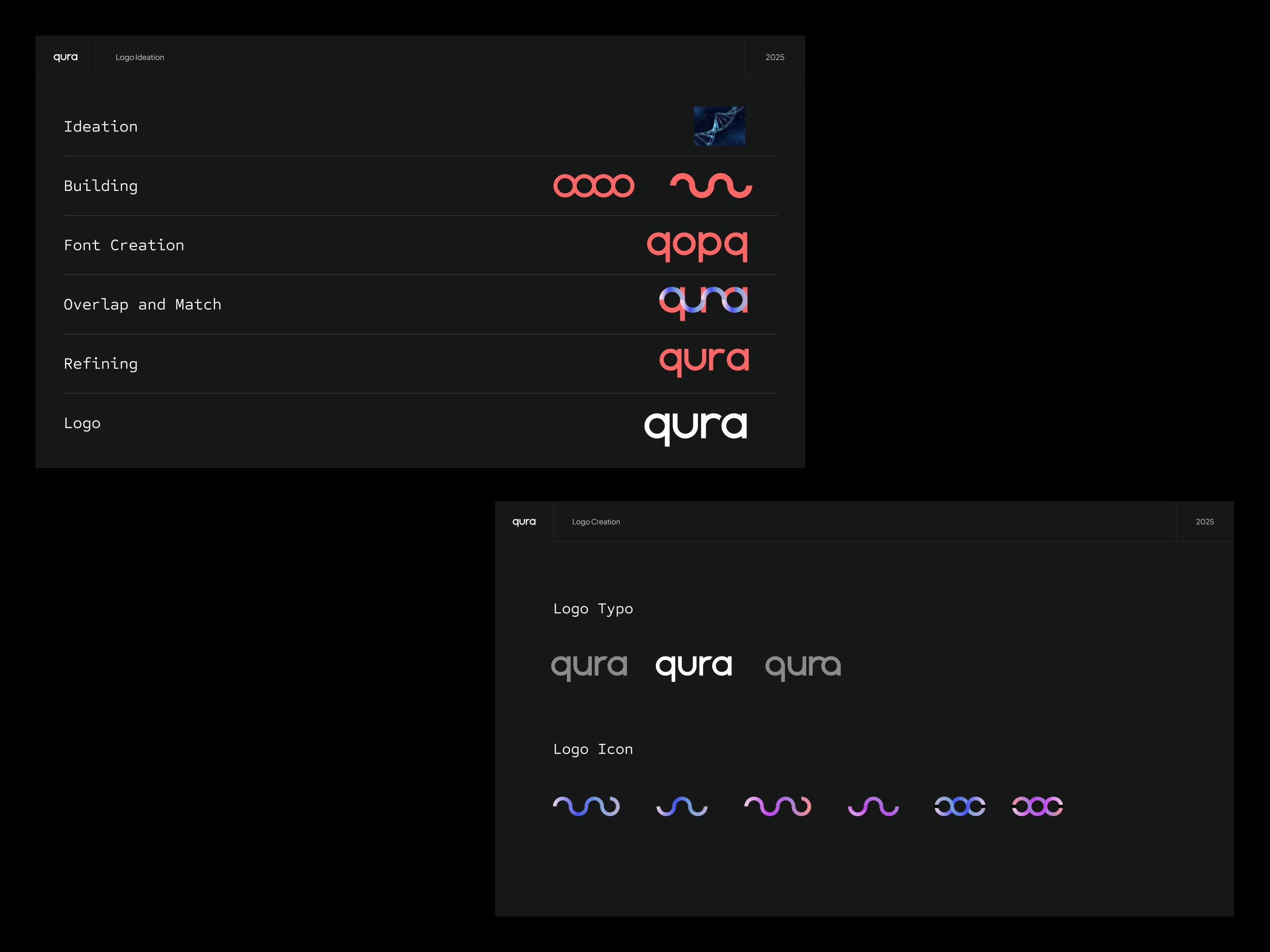 Logo and Mark Creation Approach