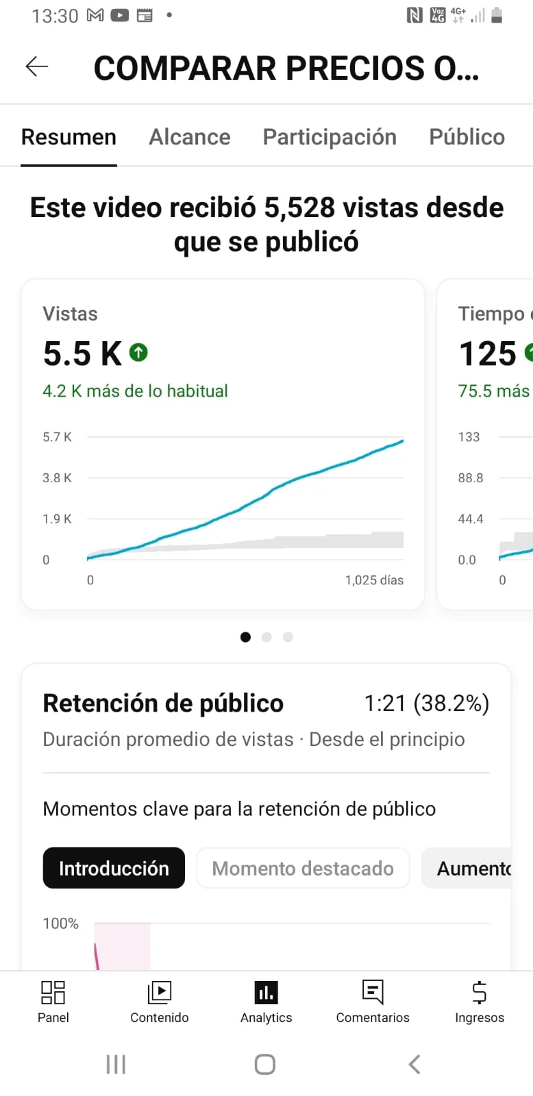 Después de años, el video sigue recibiendo visitas y aumentando el tiempo en el canal. Es el 2do Video más visto del canal, mientras que "Comer gratis en tu cumpleaños" es el 5to.