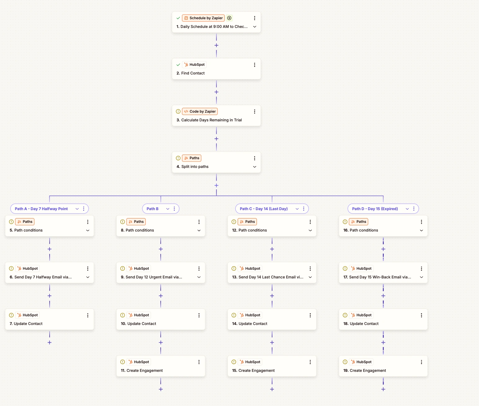Trial countdown urgency