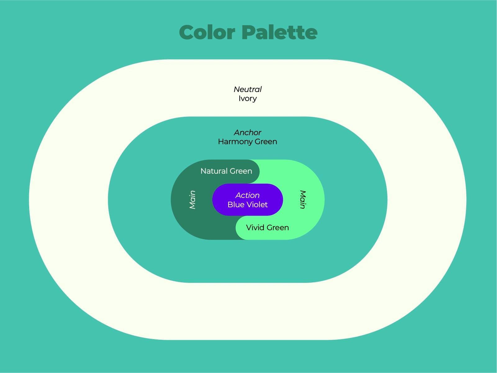 Color Pallet in order of use