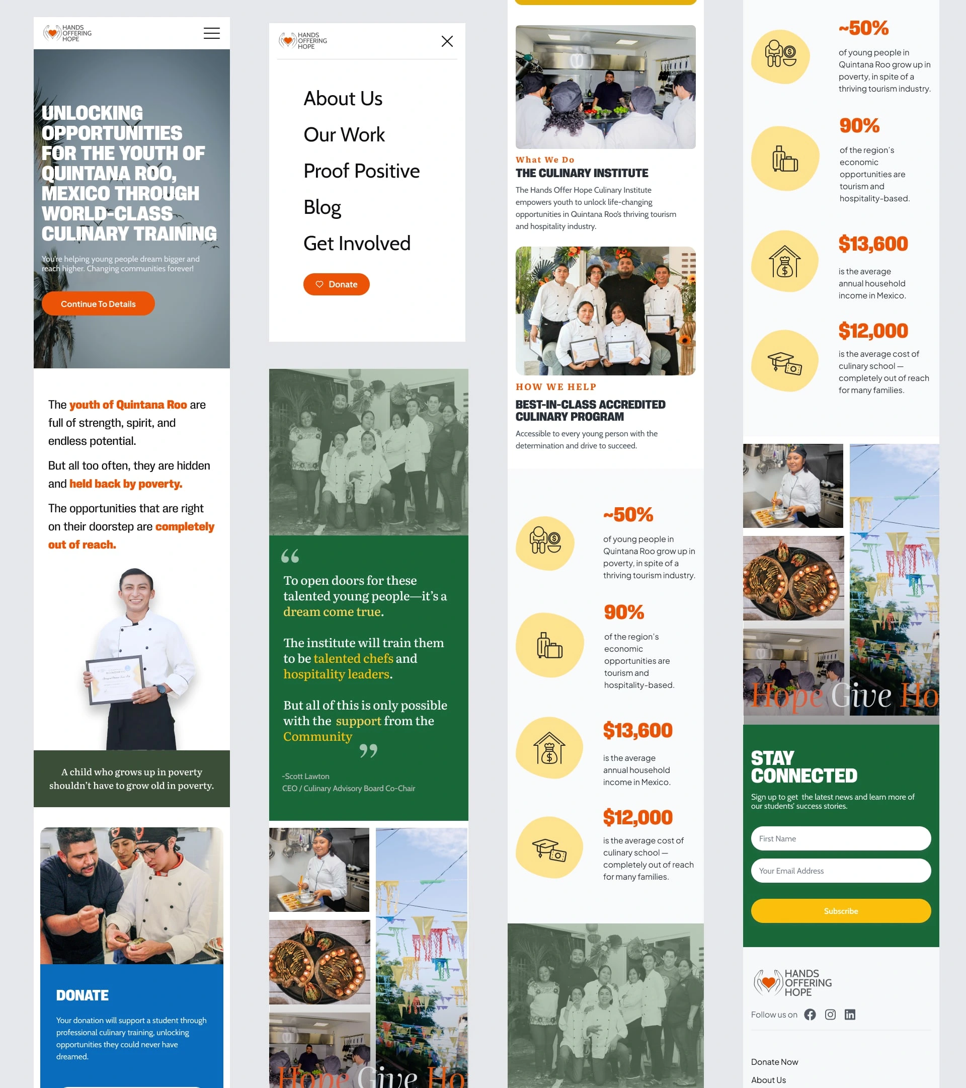 mobile responsiveness