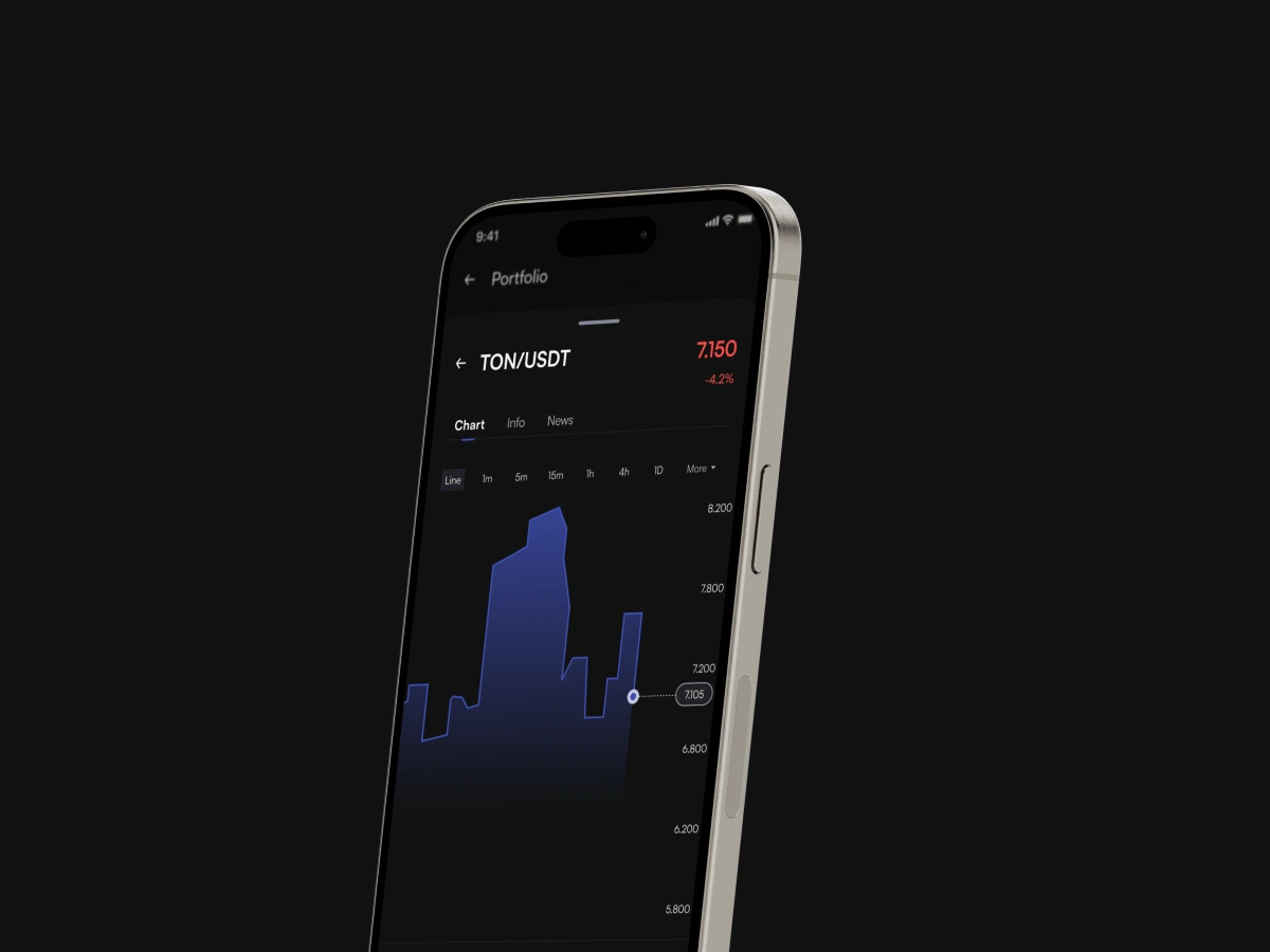 Price Action page