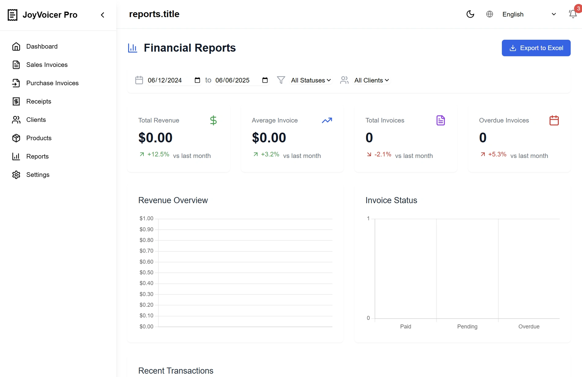 Reports
