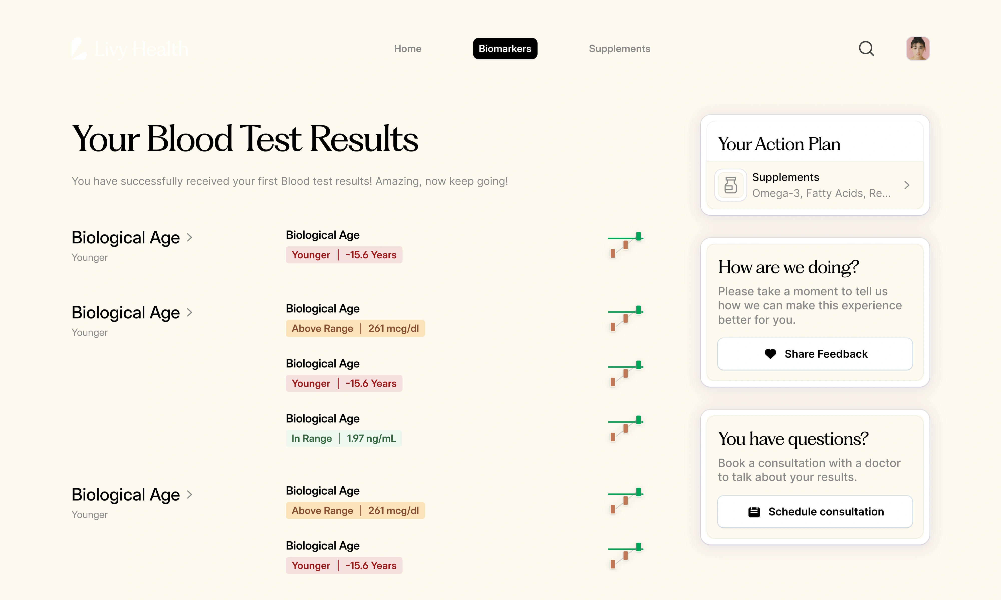 Blood Test Results with each biomarker