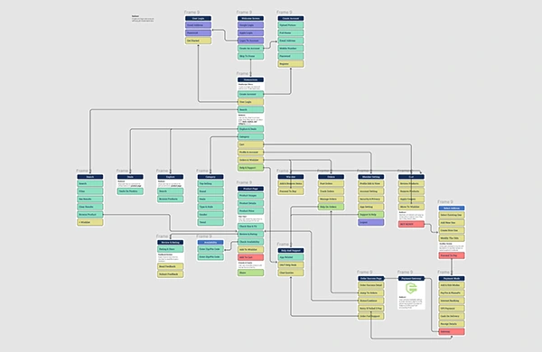 Complete sitemap of the application