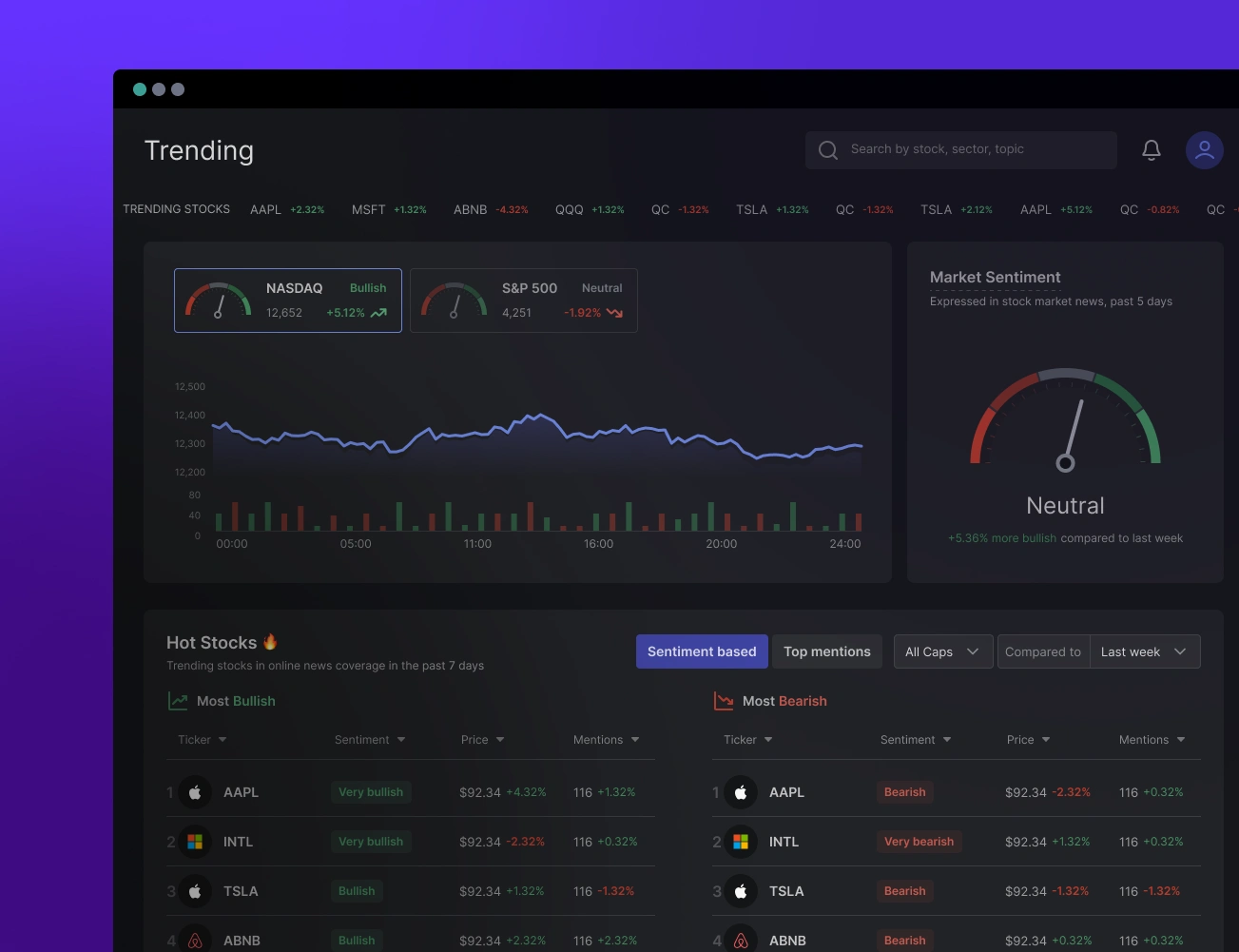 Uptrend Trending page -- AI stock sentiment monitoring
