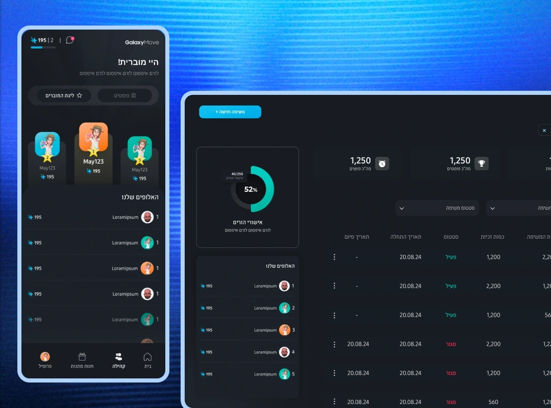 Community Interaction & Leaderboard
