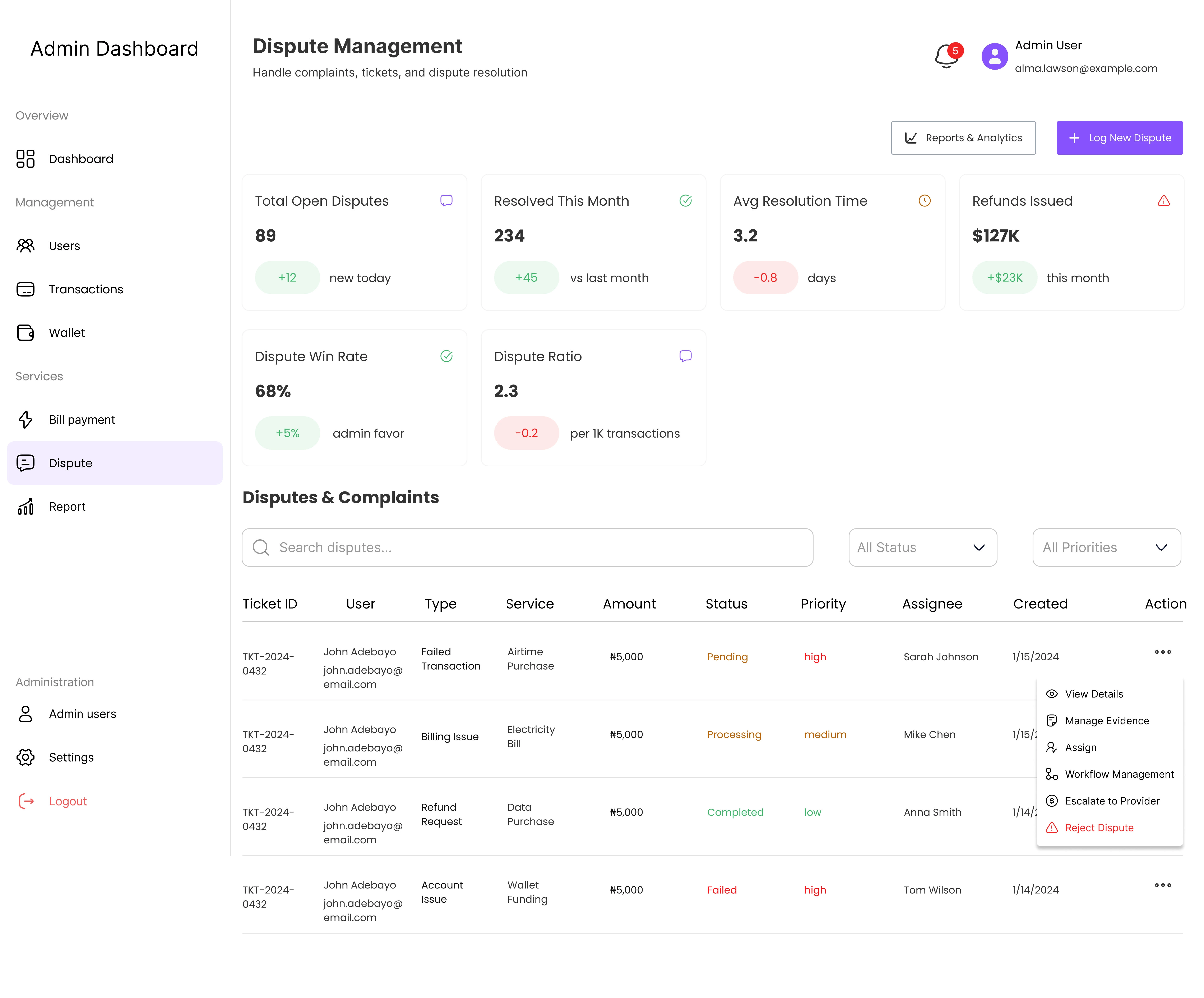 Overview of Dispute Management 