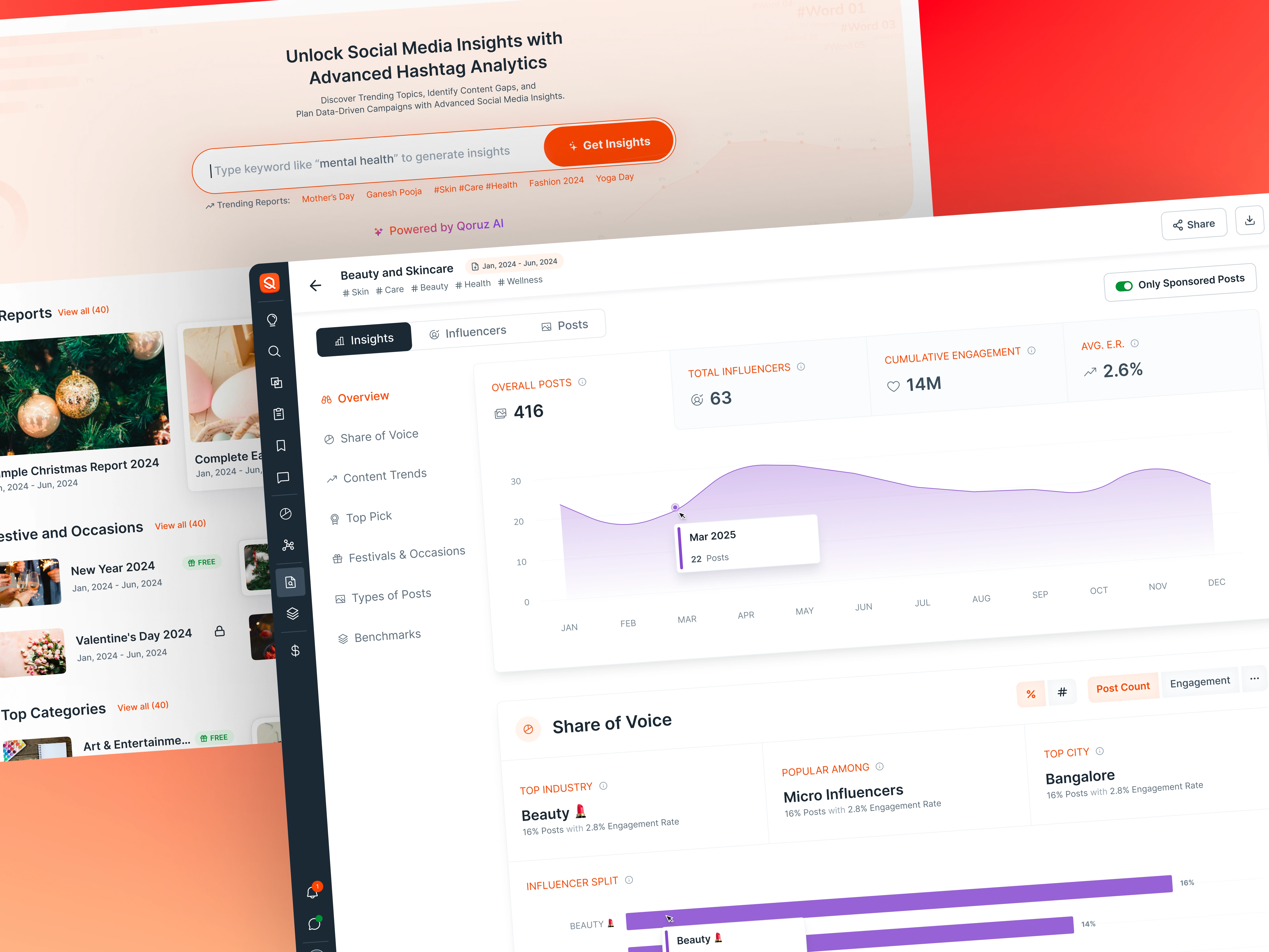 Complex Data Visualisations in Content Research