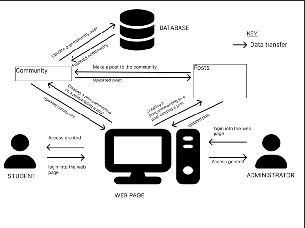 Conceptual Framework
