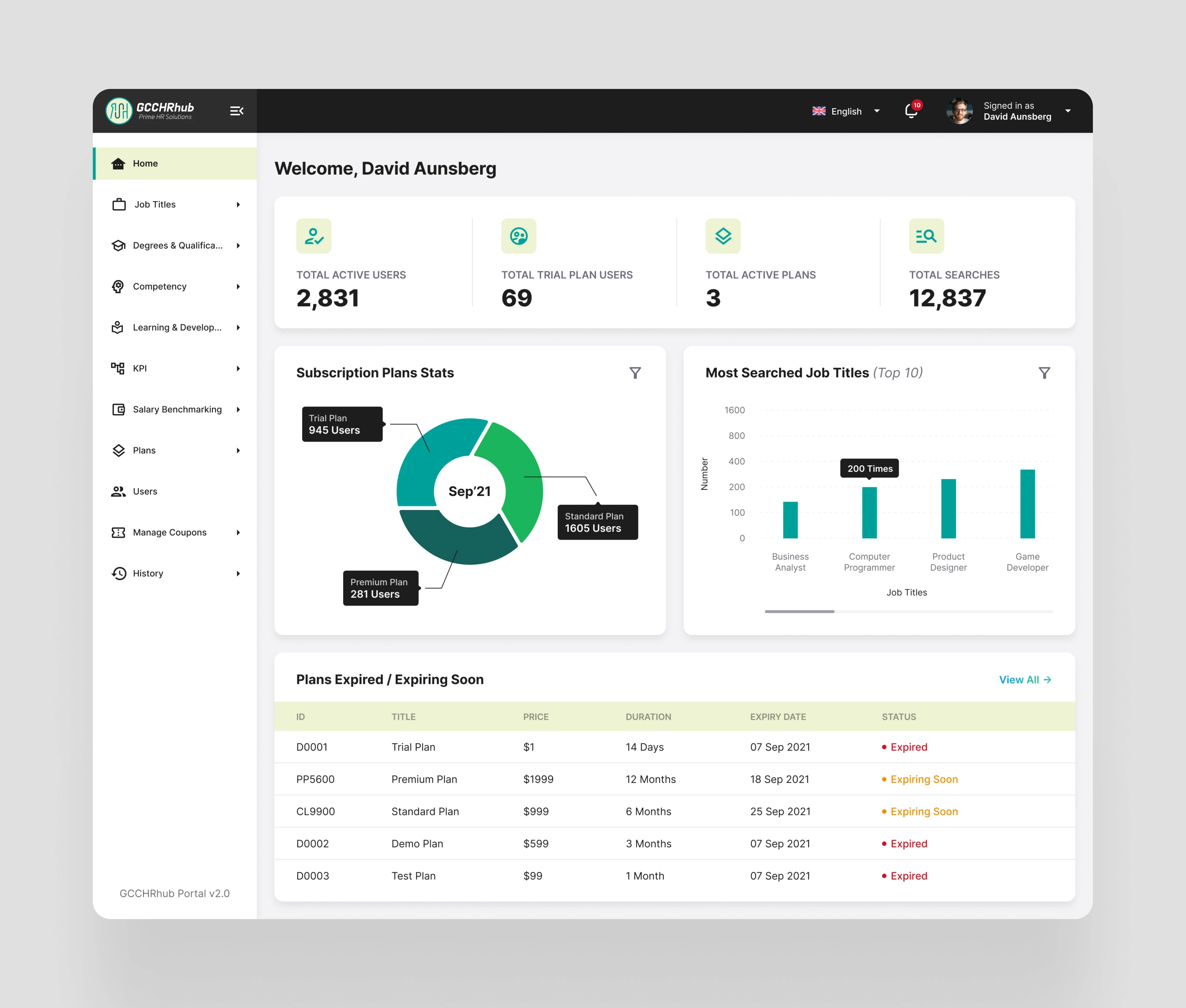 HR Dashboard - Admin/HR Side