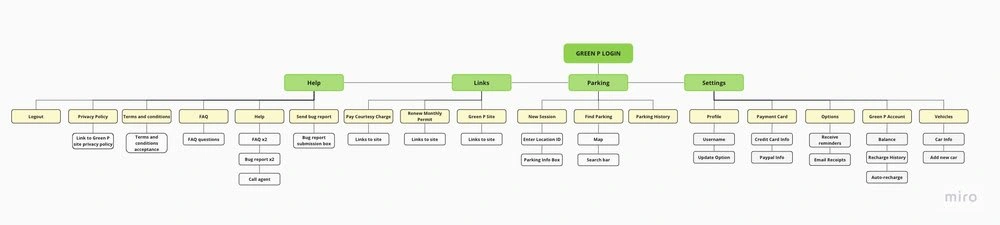 The original architecture, showing all links and flows