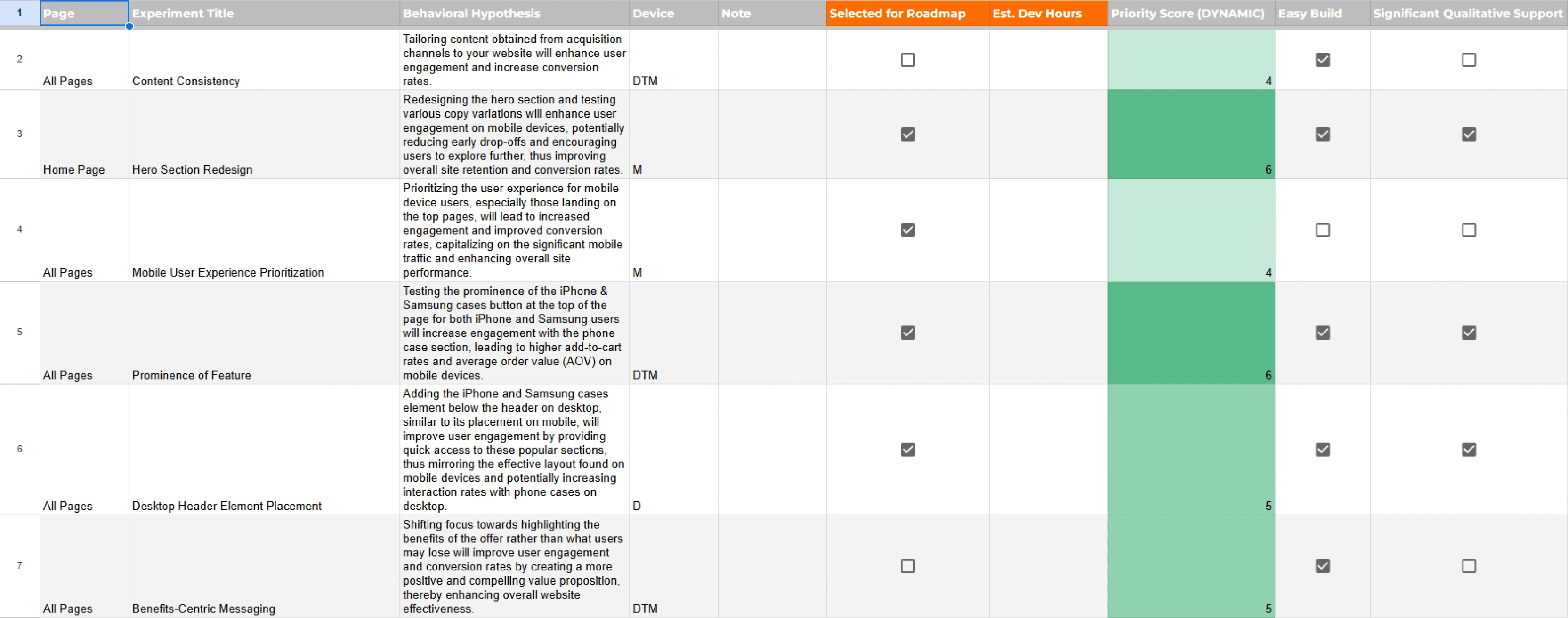 The scoring framework that evaluated factors
