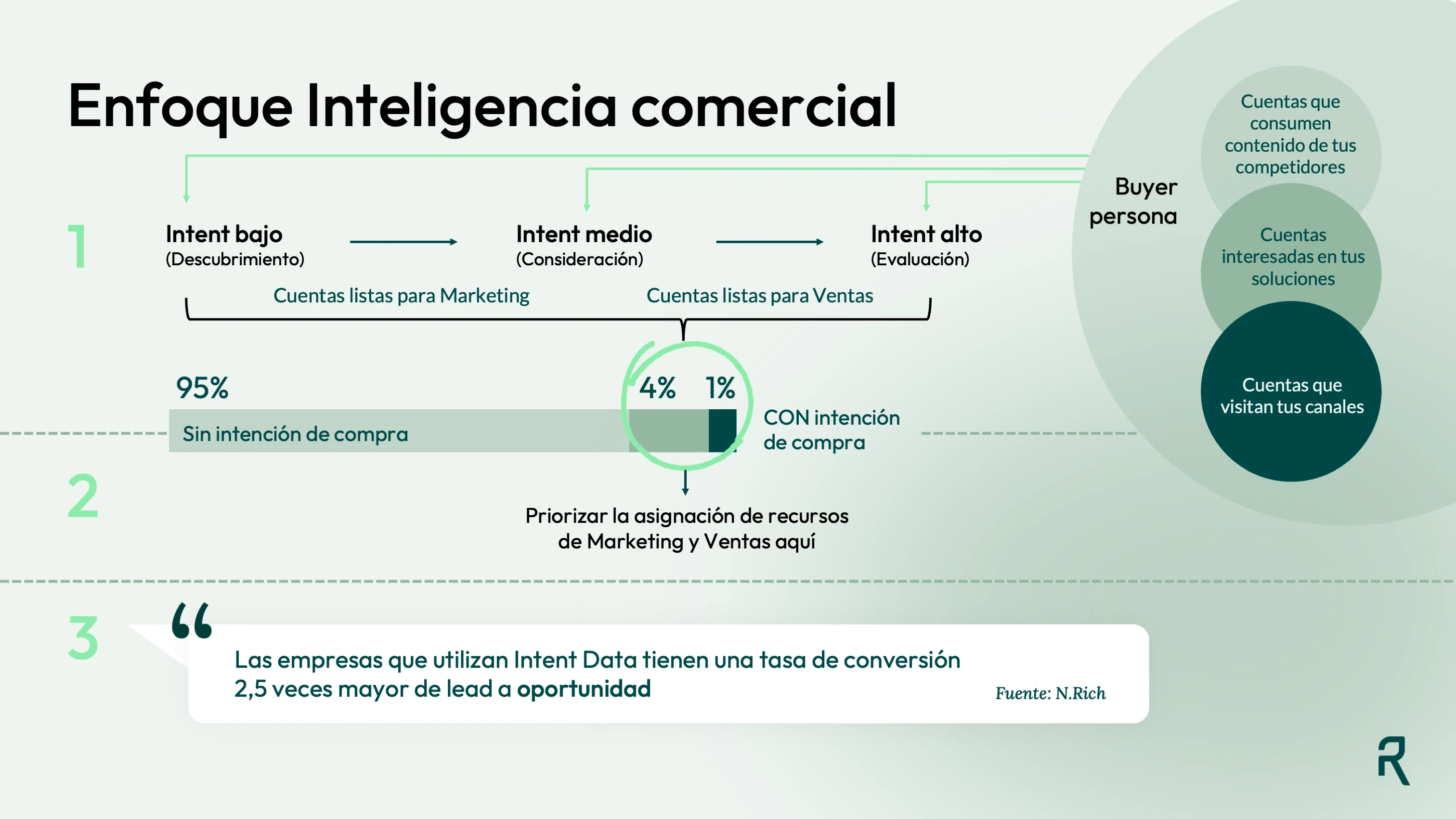 Example slide: Commercial Intelligence