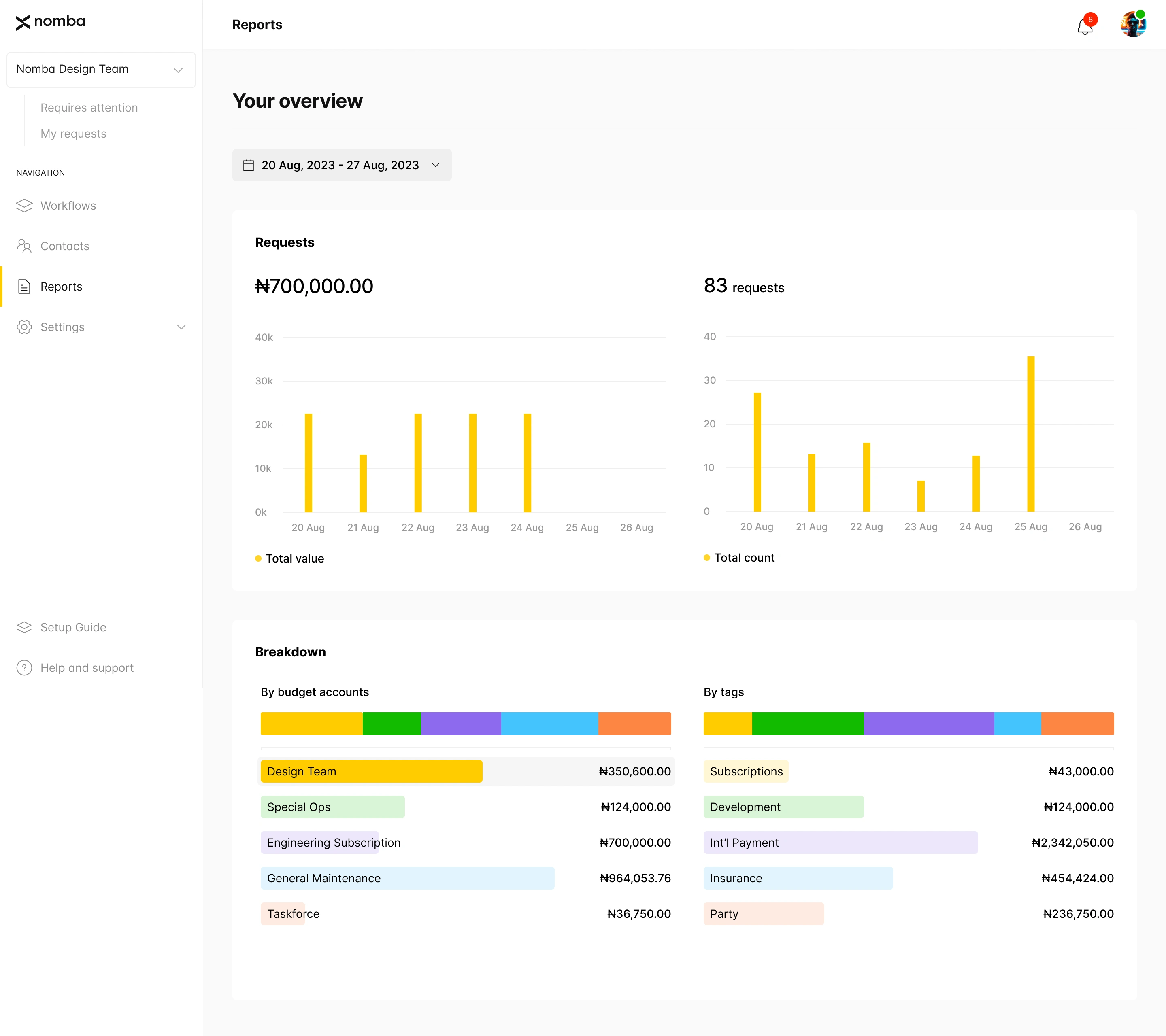 Financial Reports Page