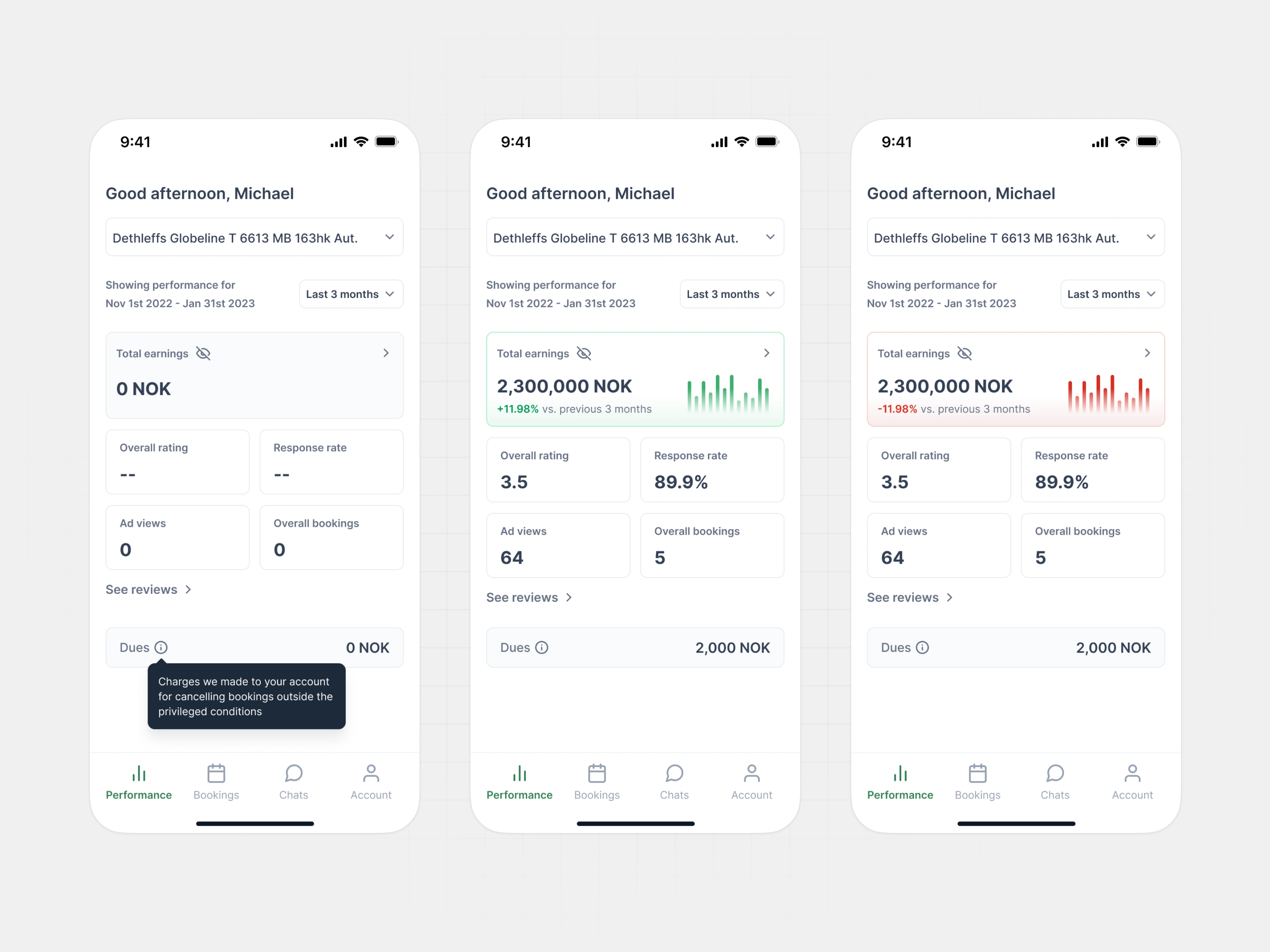 Performance analytics