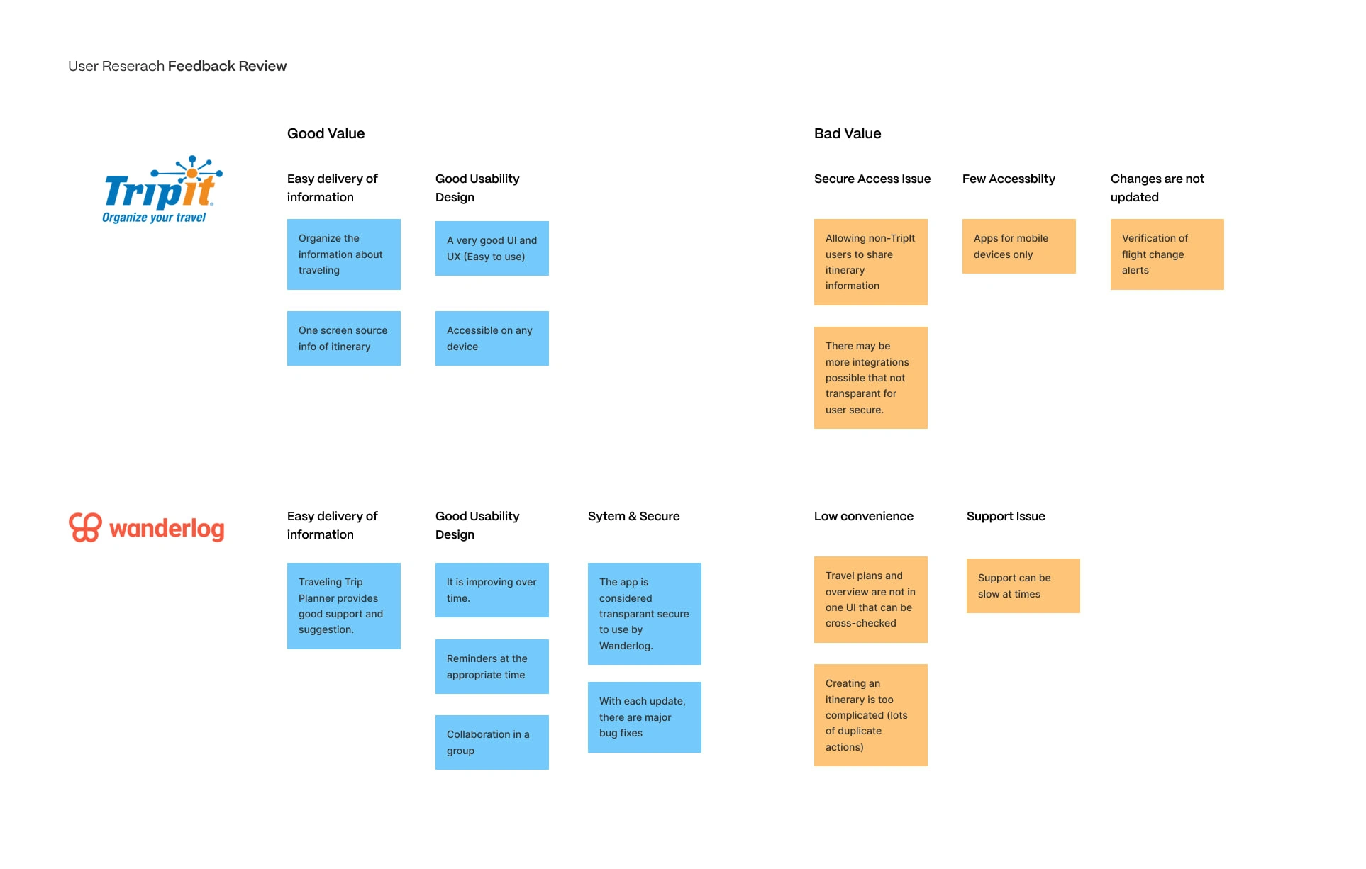 mapping bad and good value