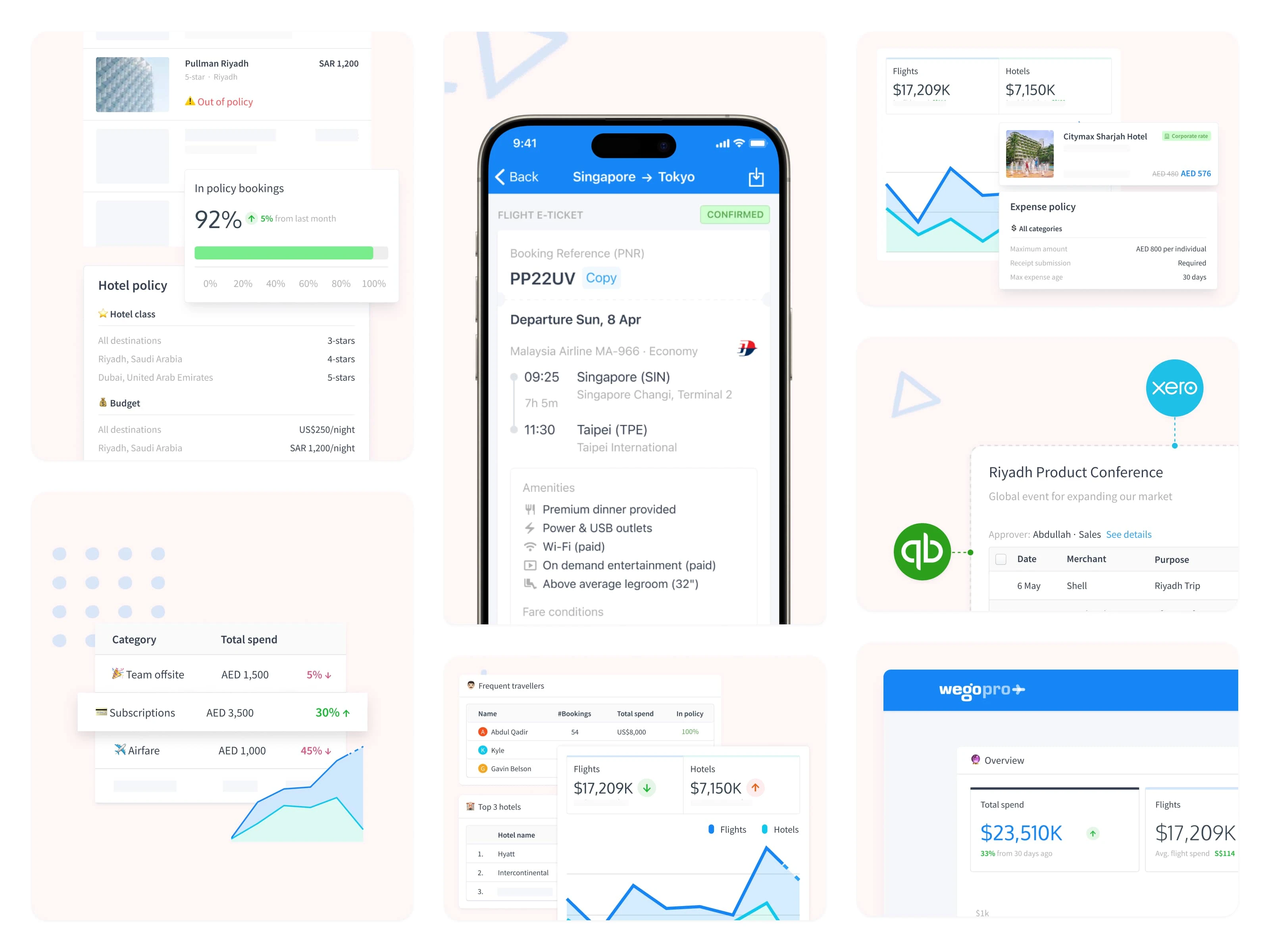 Visuals addressing finance managers' pain points, such as lack of policy compliance, manual reconciliation, and hidden travel costs, with clear solutions offered through WegoPro.