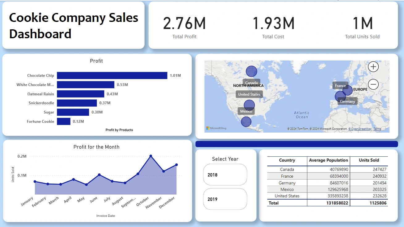 Dynamic Dashboard