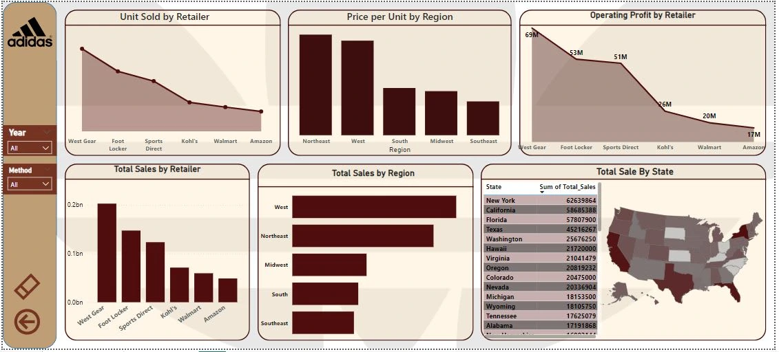 r insights in the Adidas analysis!