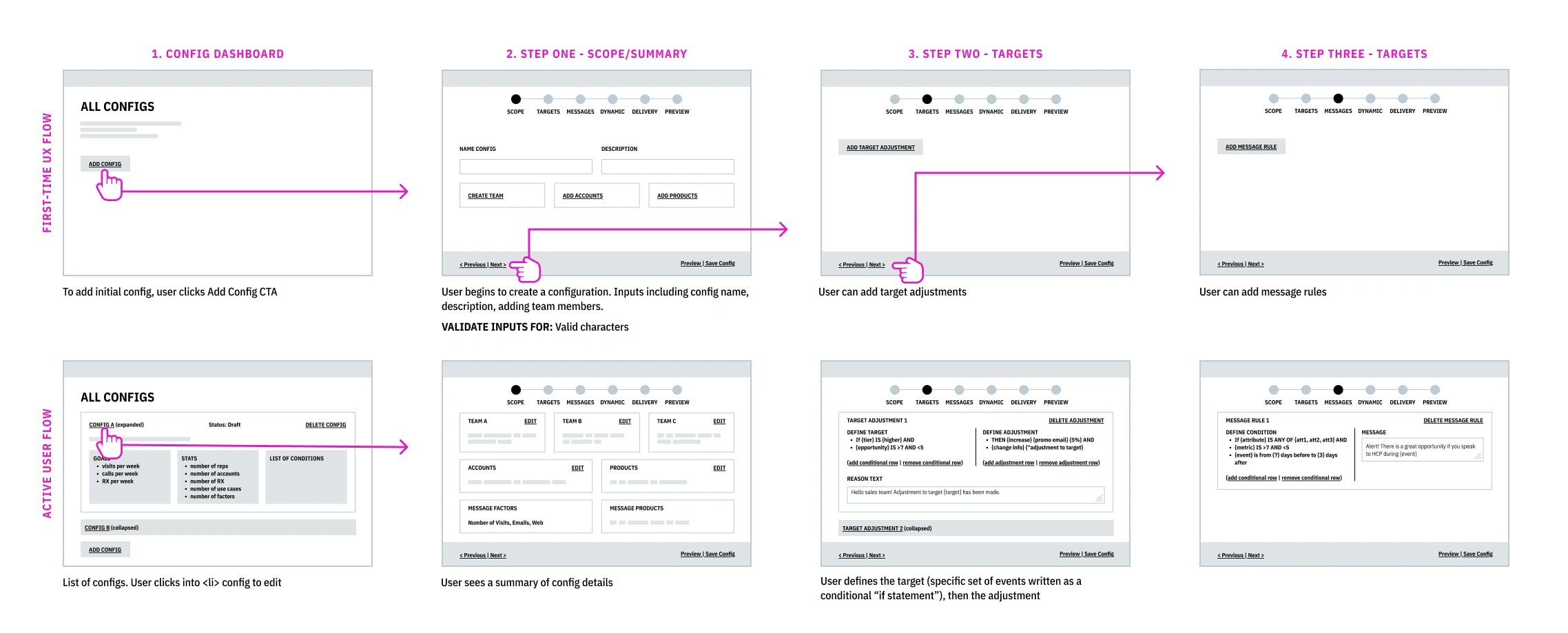 Early wireframing proved our workflows and UX choices, saving build time and ensuring the design delivered from day one.