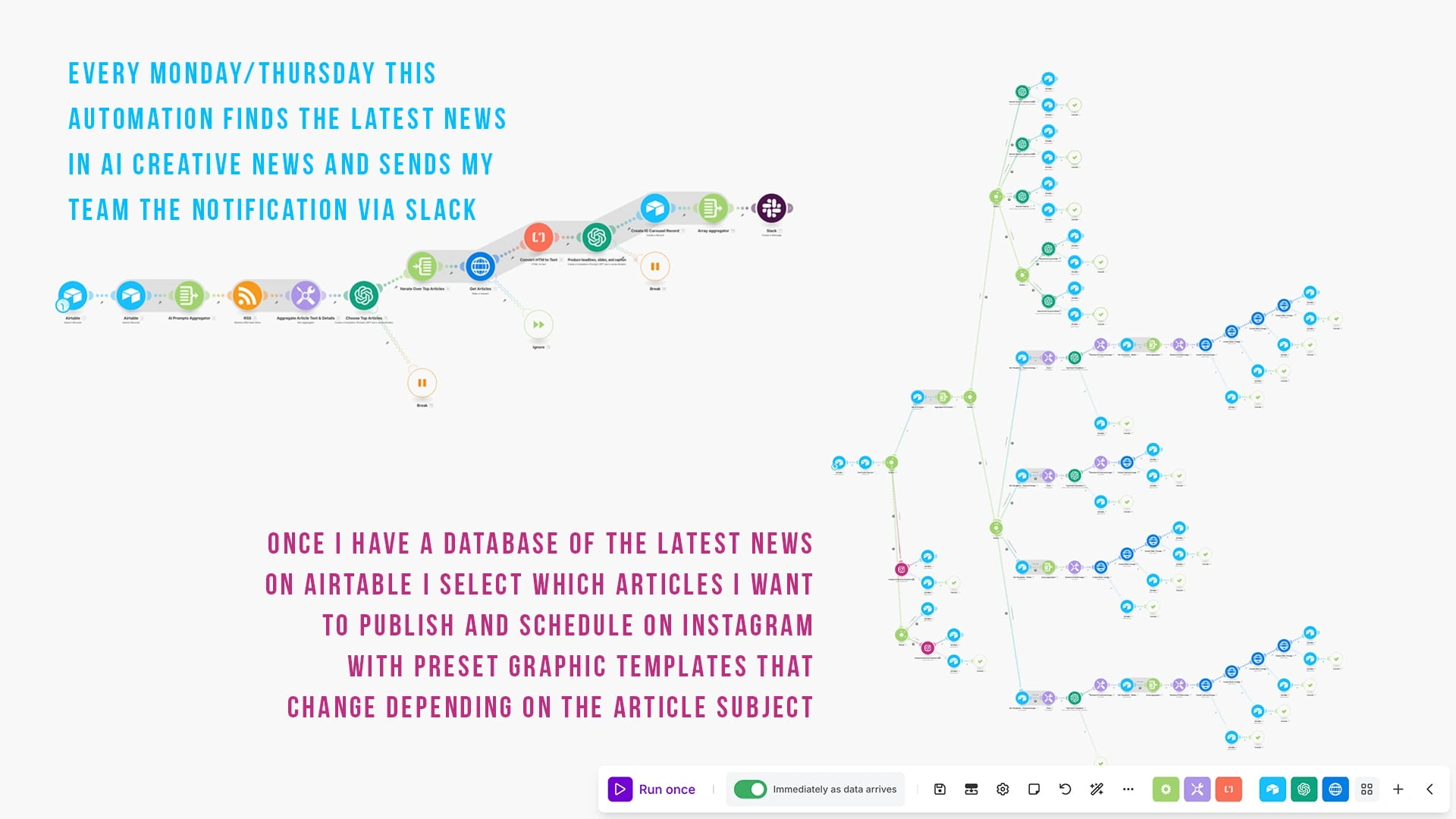 This is the full make.com ecosystem I built to automate my Instagram News content on a daily basis