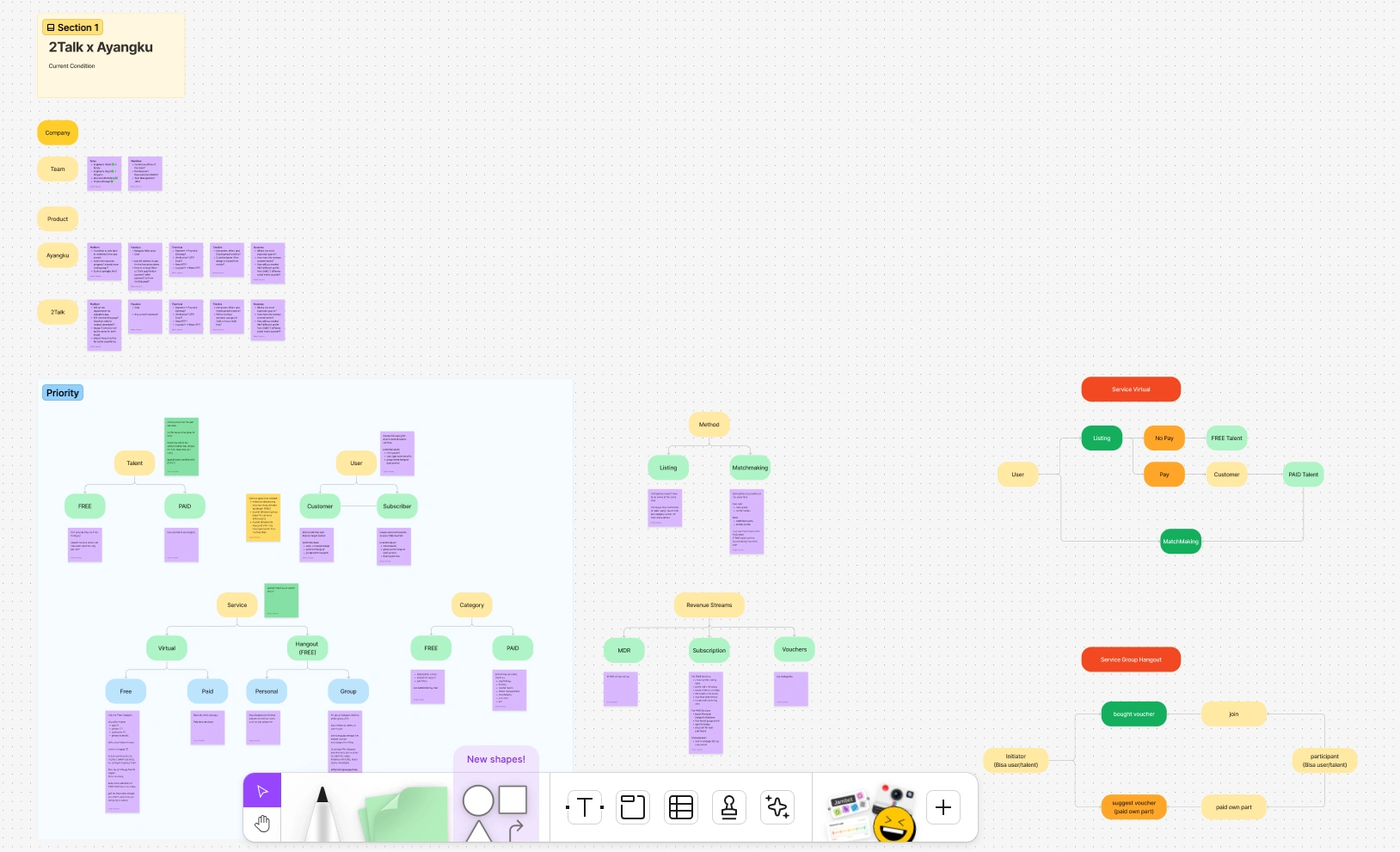 Where the chaos turned into clarity — our early whiteboard mapping for 2Talk's product direction.