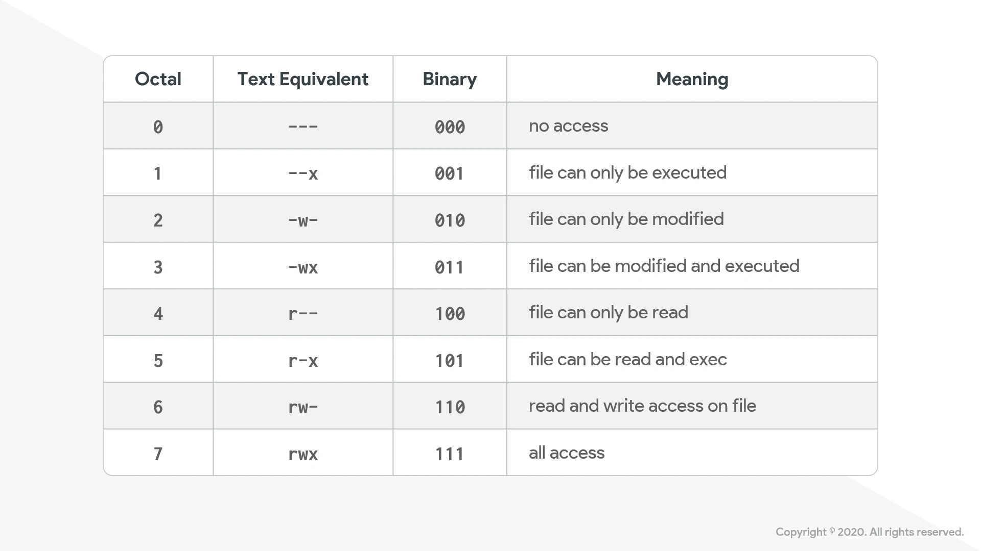 Slide Type - Tables